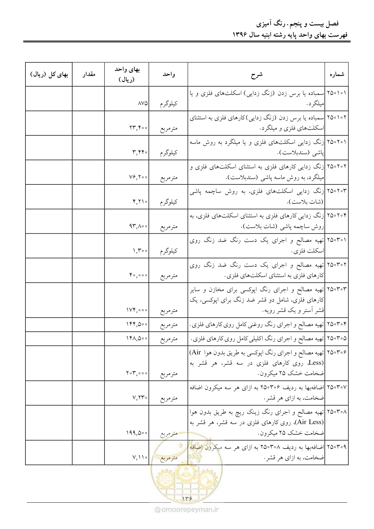 صفحه 139 از 172