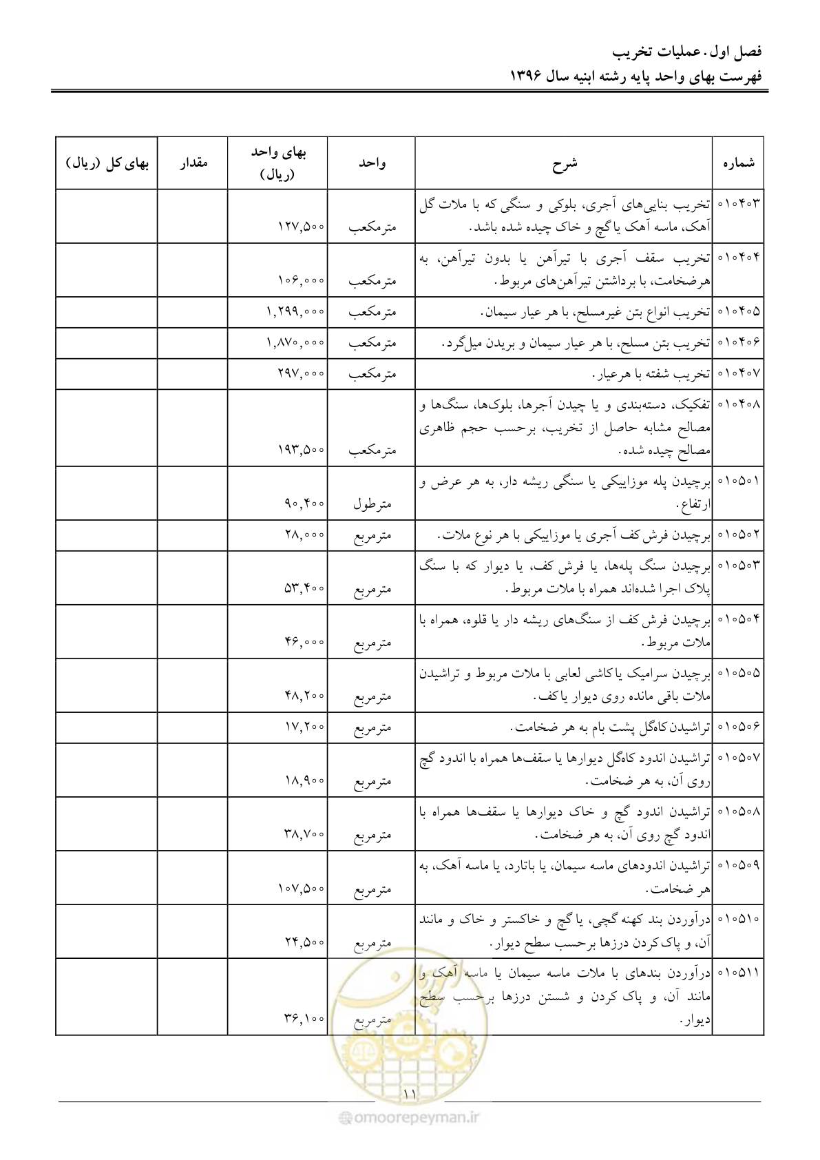 صفحه 14 از 172