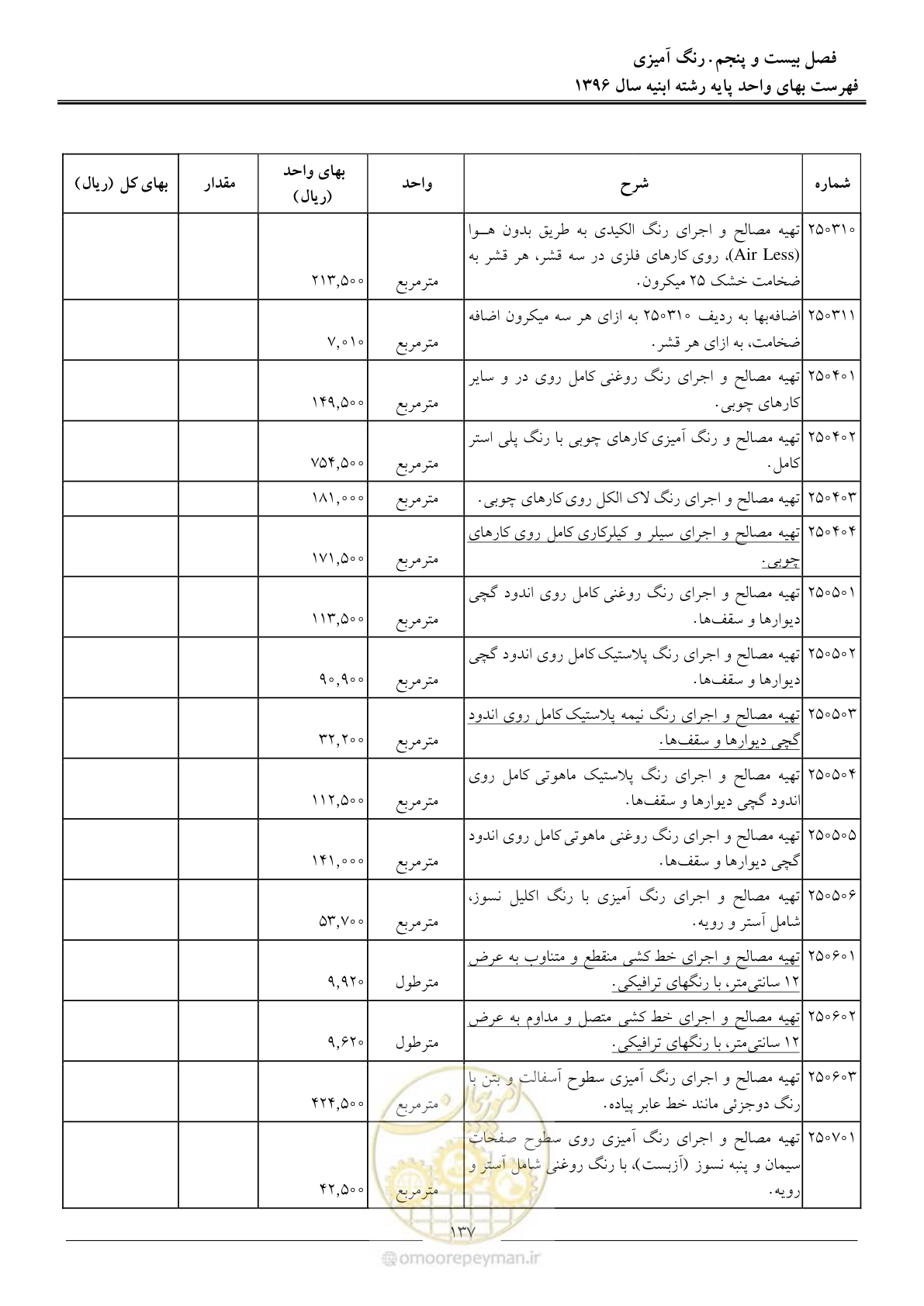 صفحه 140 از 172