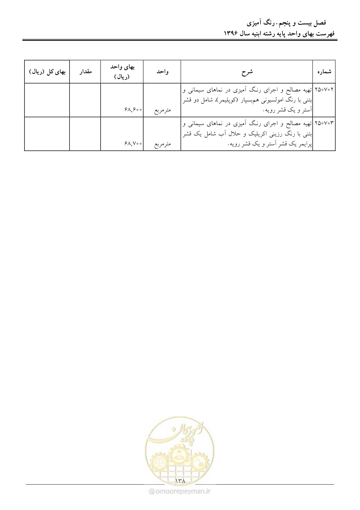 صفحه 141 از 172