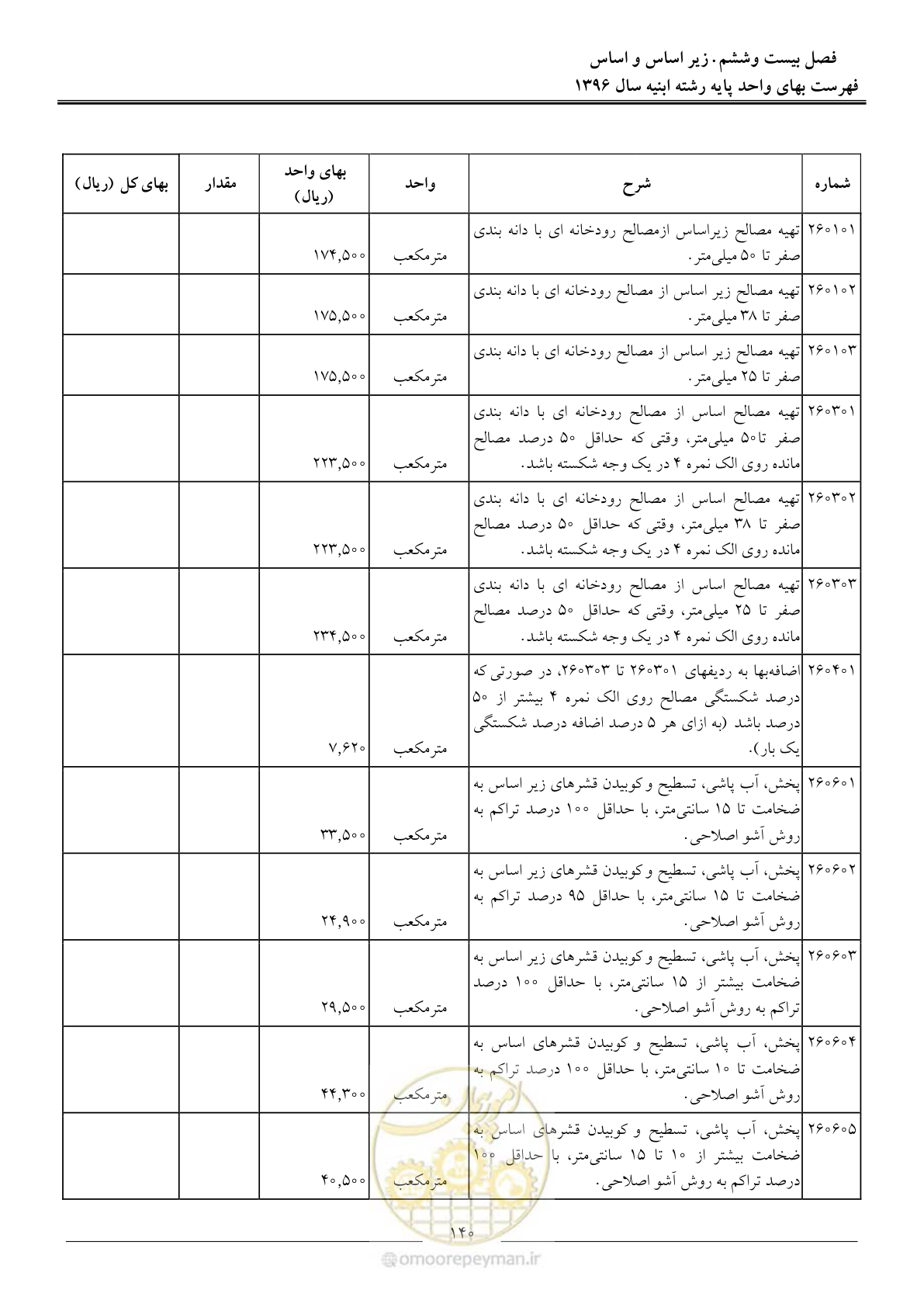 صفحه 143 از 172