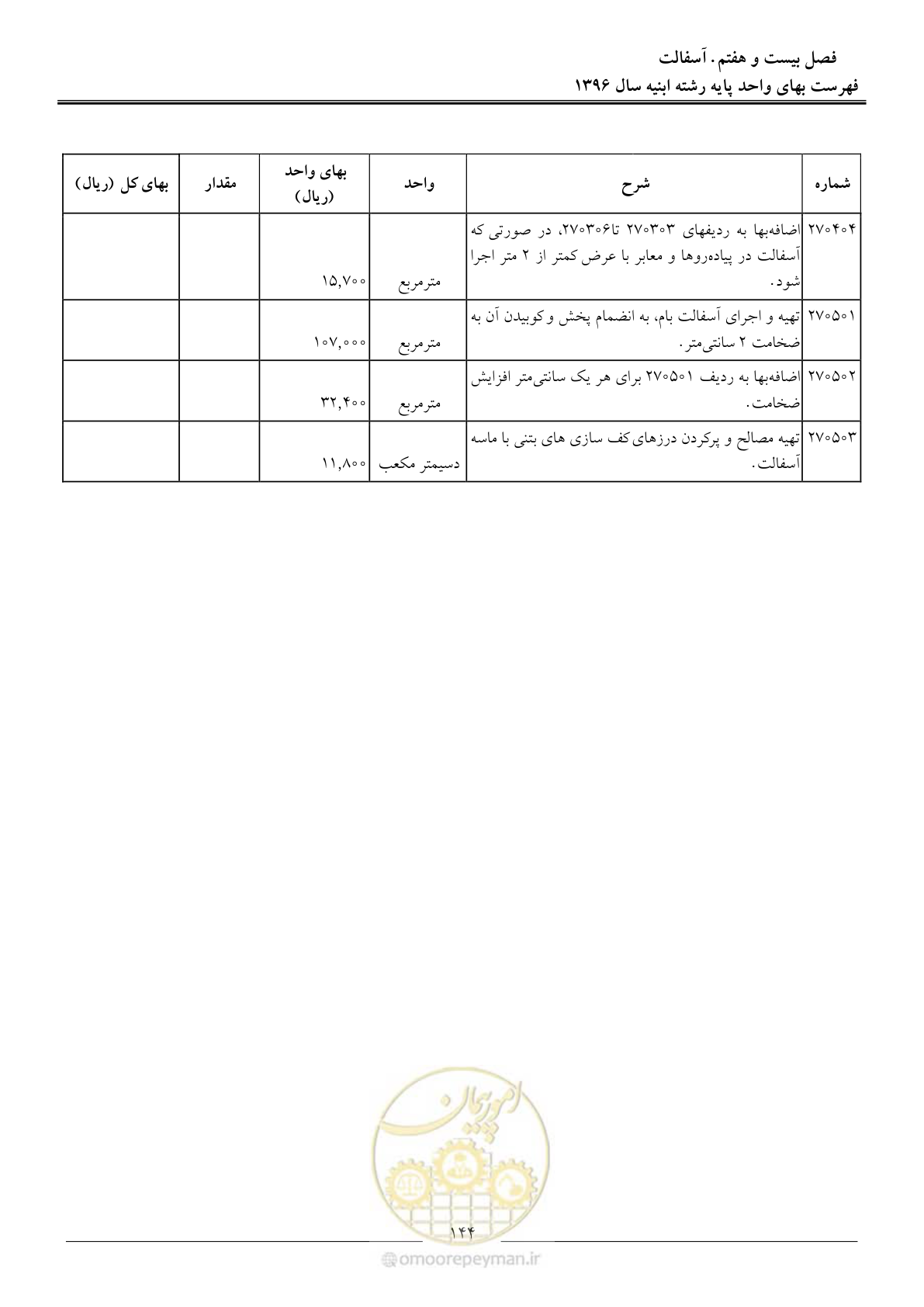 صفحه 147 از 172