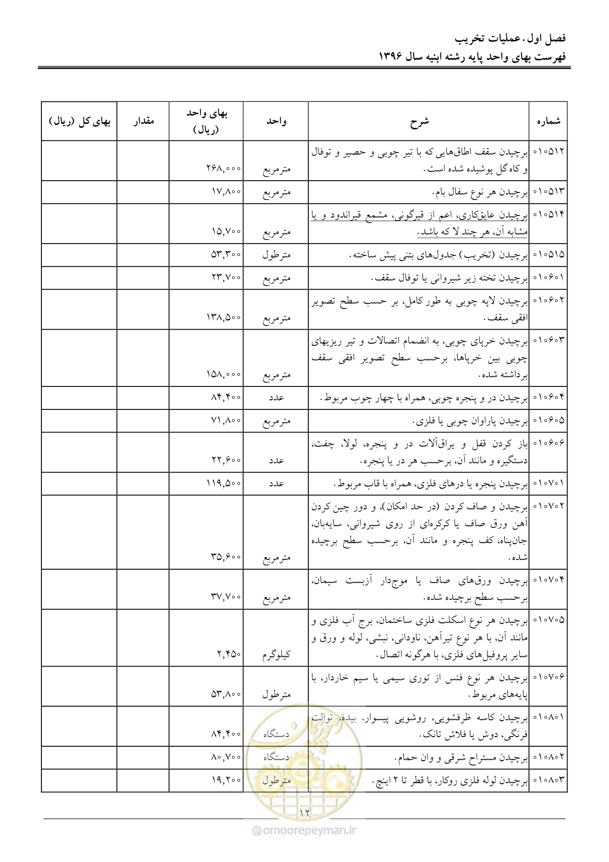 صفحه 15 از 172
