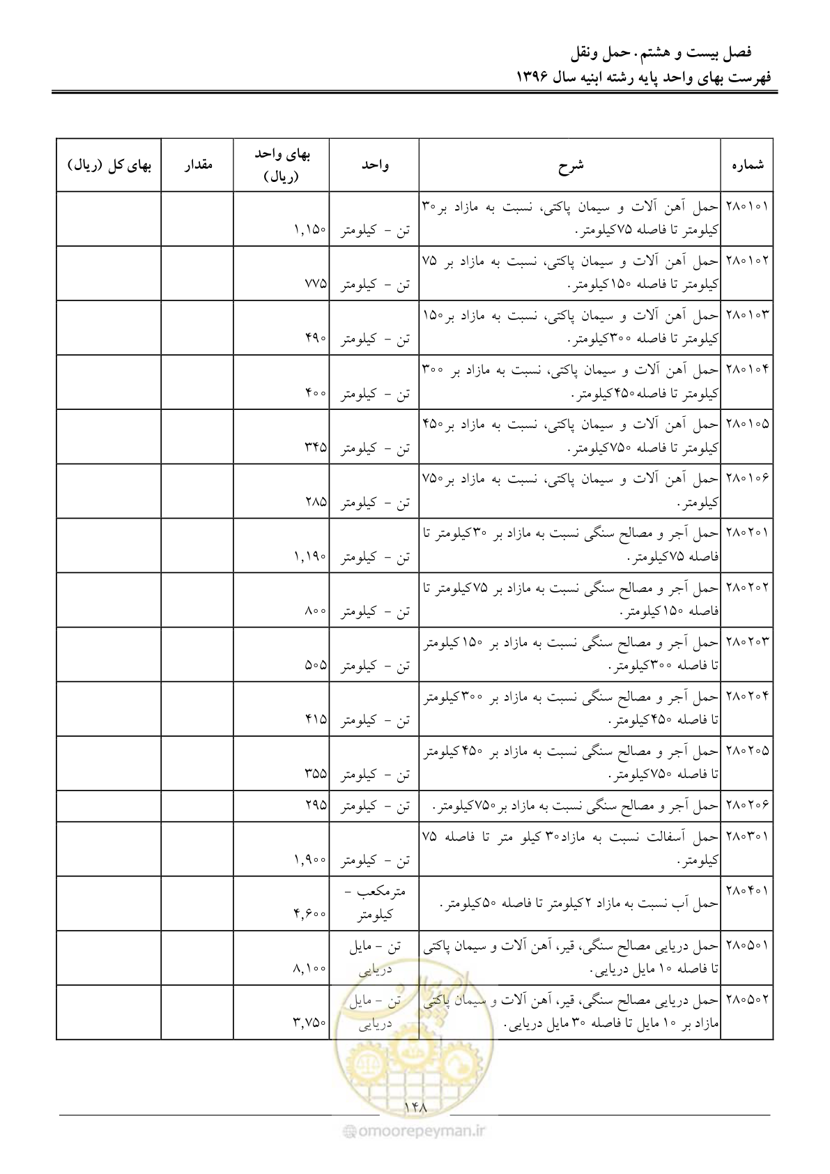 صفحه 151 از 172