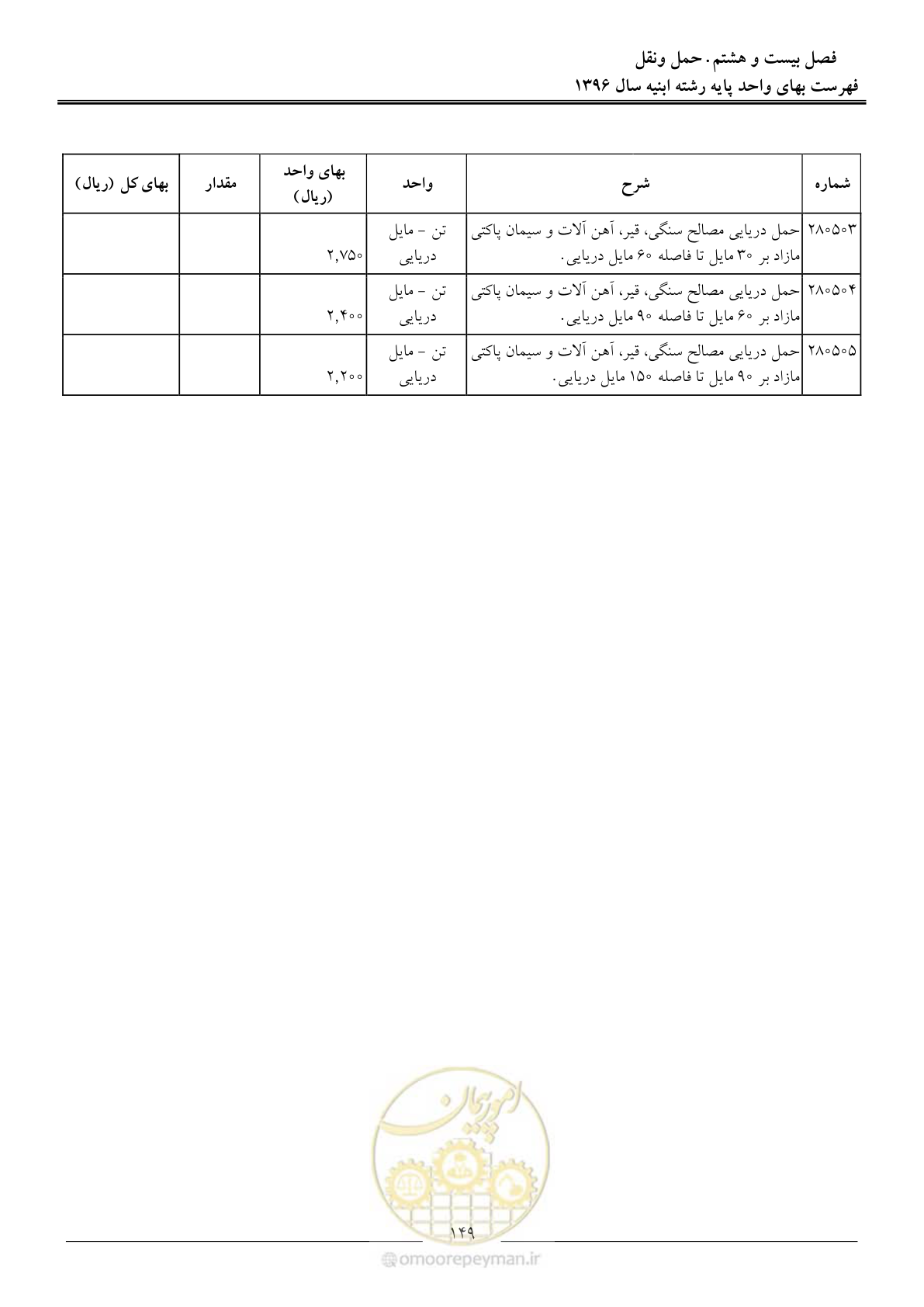 صفحه 152 از 172