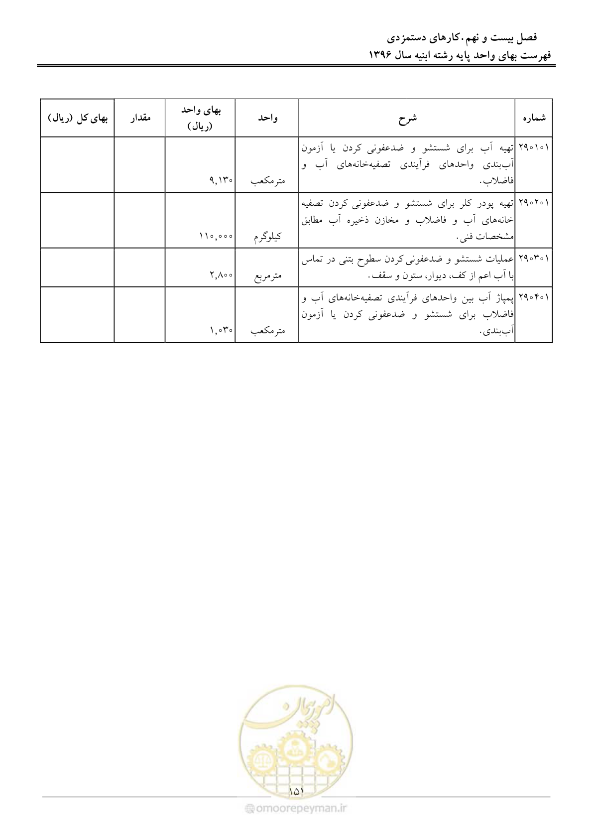 صفحه 154 از 172
