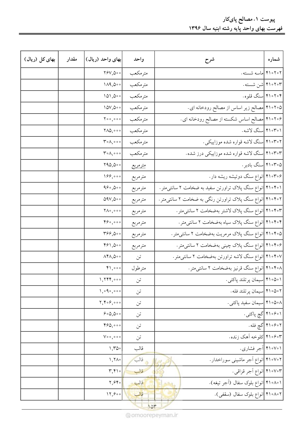 صفحه 156 از 172