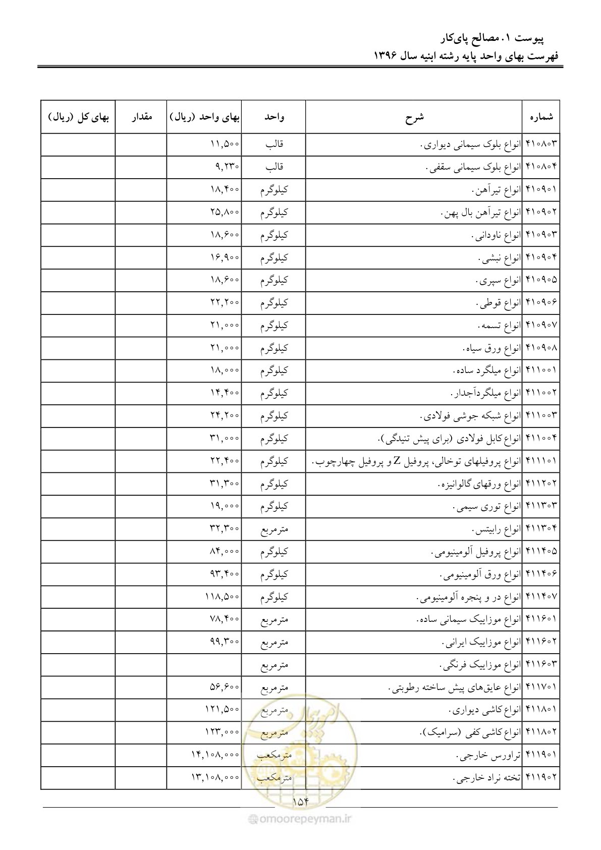 صفحه 157 از 172