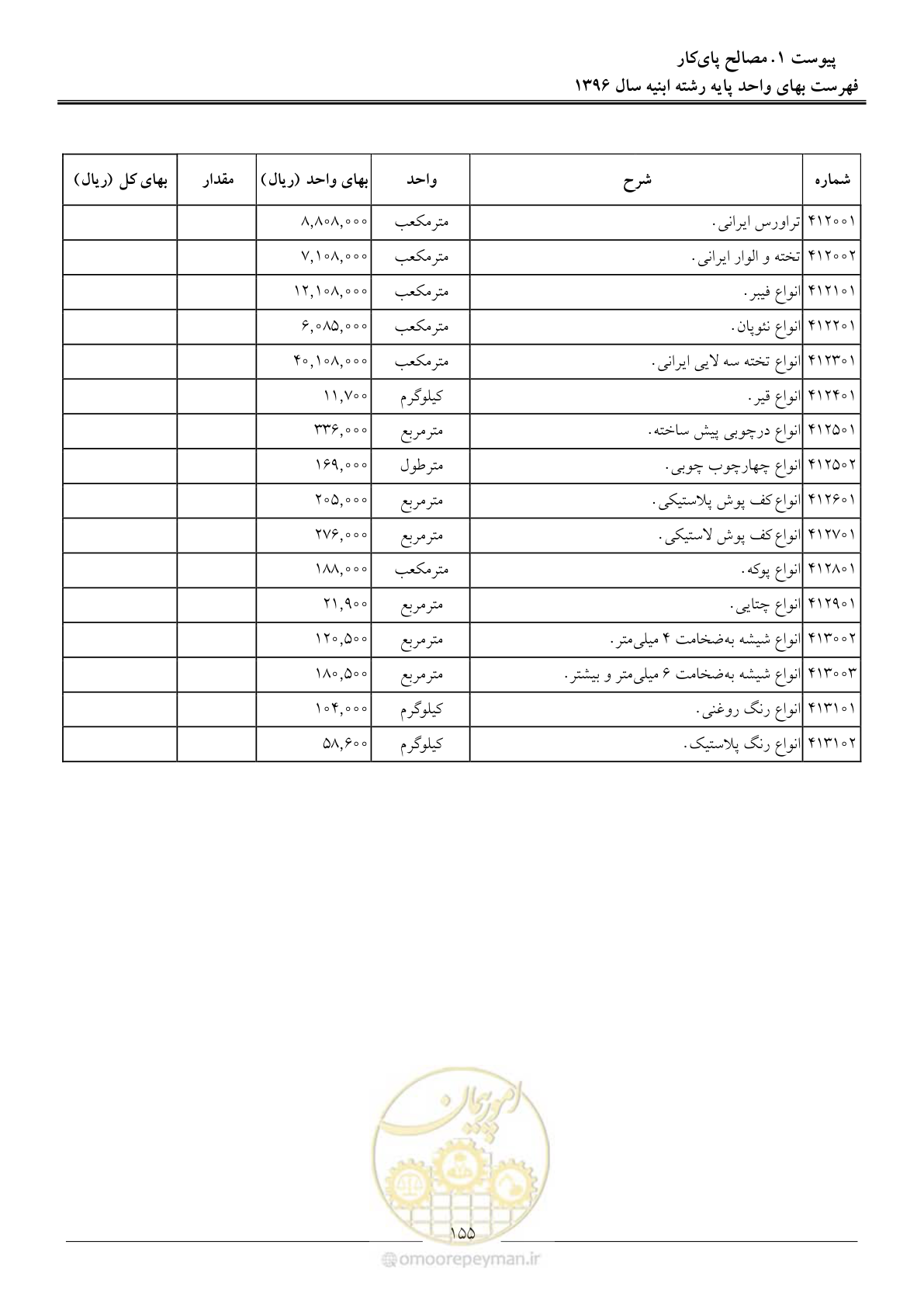 صفحه 158 از 172