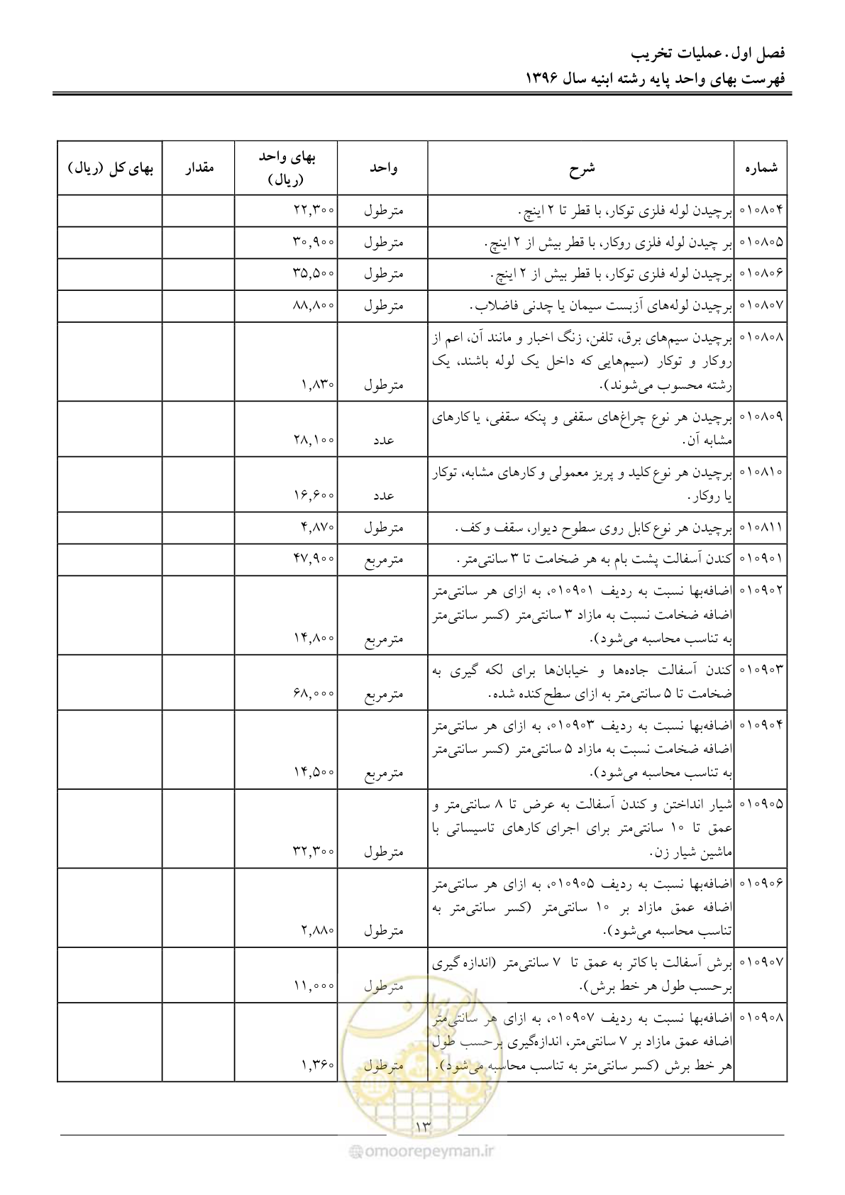 صفحه 16 از 172