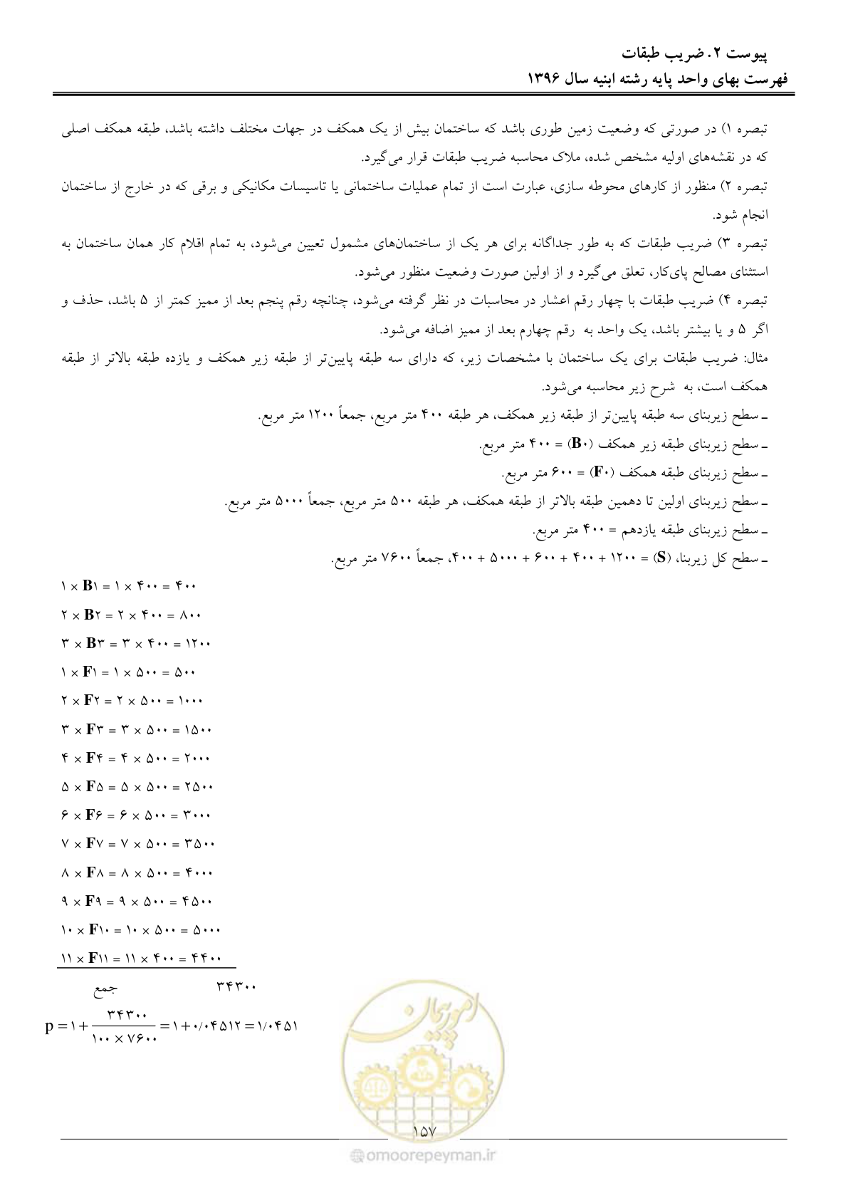 صفحه 160 از 172