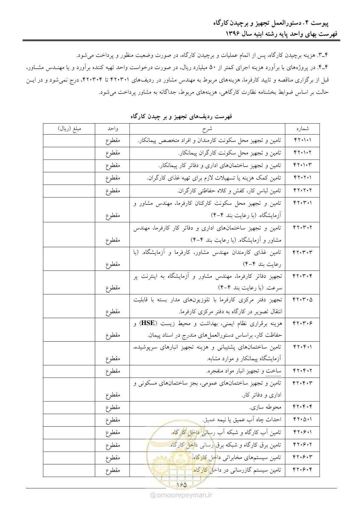 صفحه 168 از 172