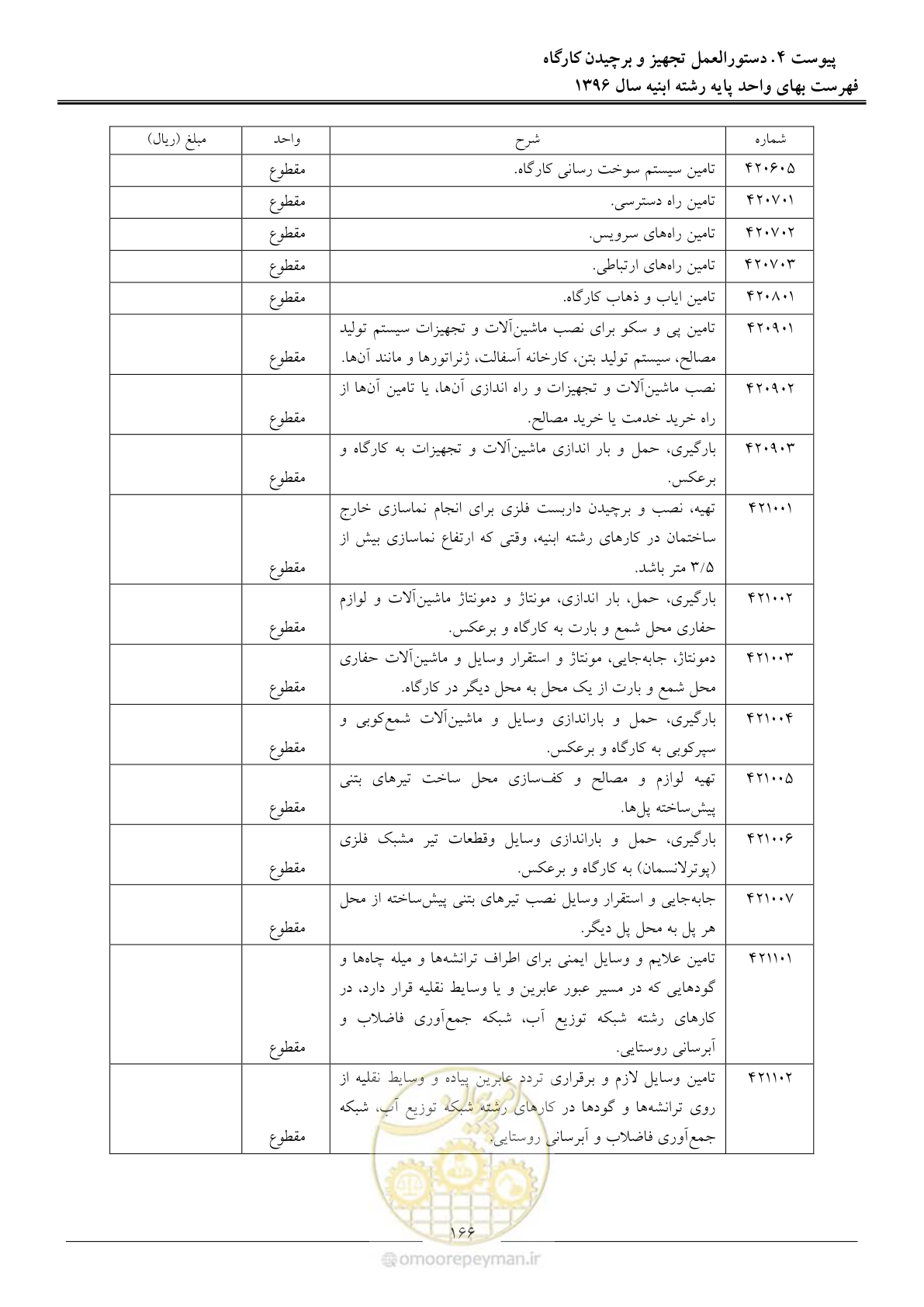 صفحه 169 از 172