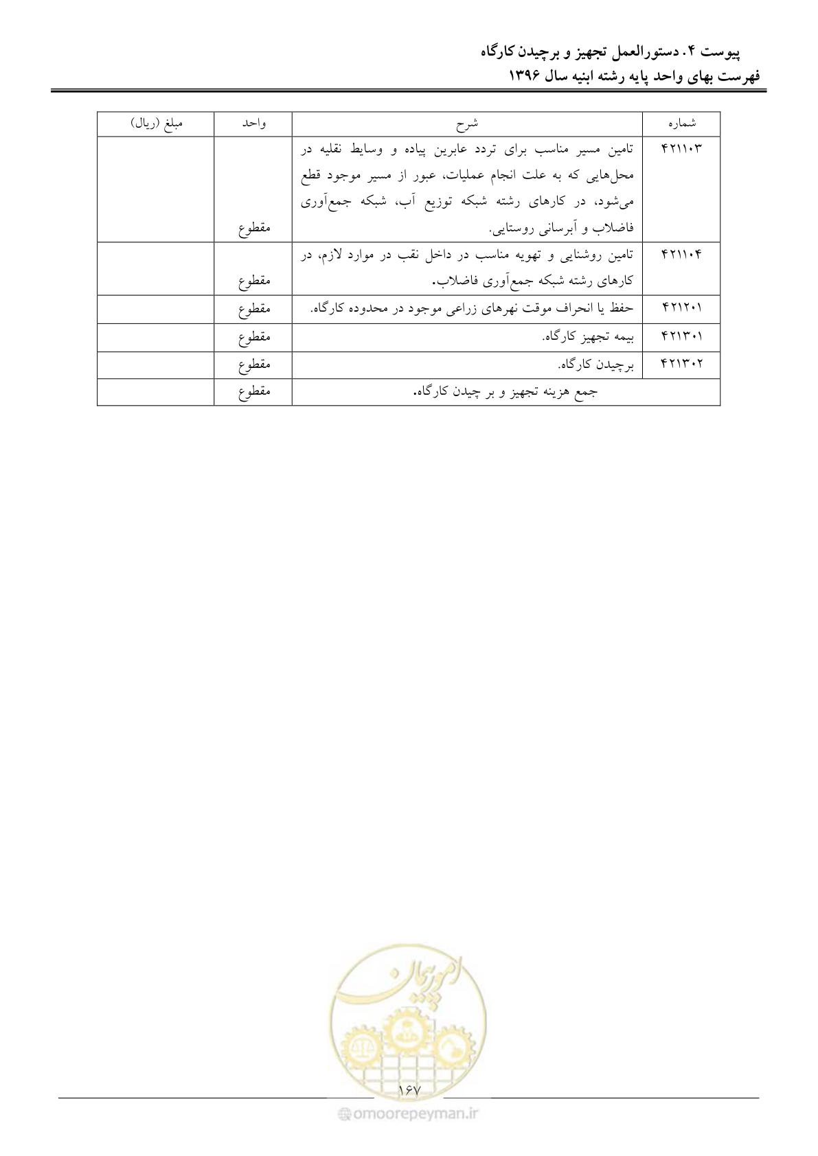 صفحه 170 از 172