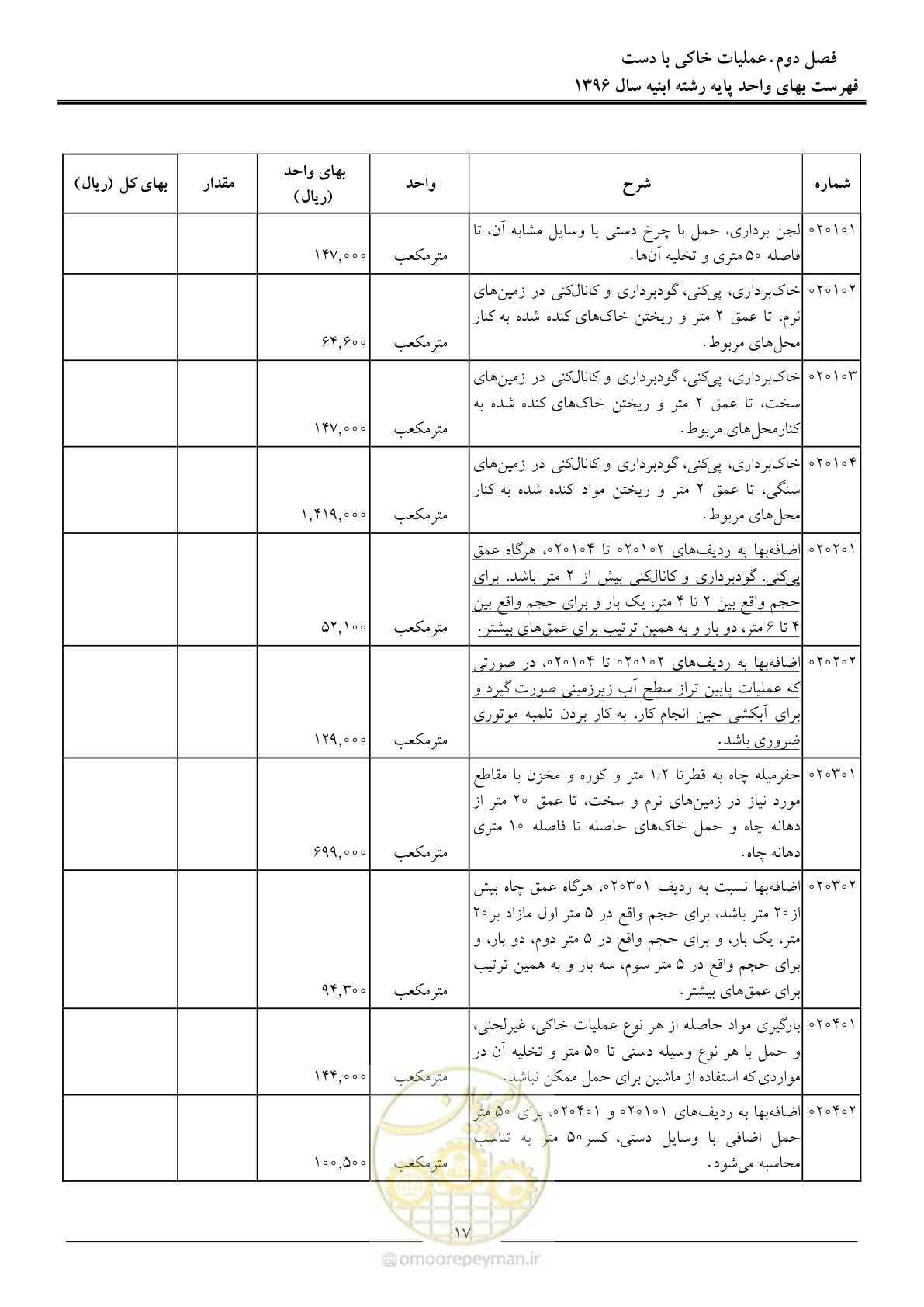 صفحه 20 از 172