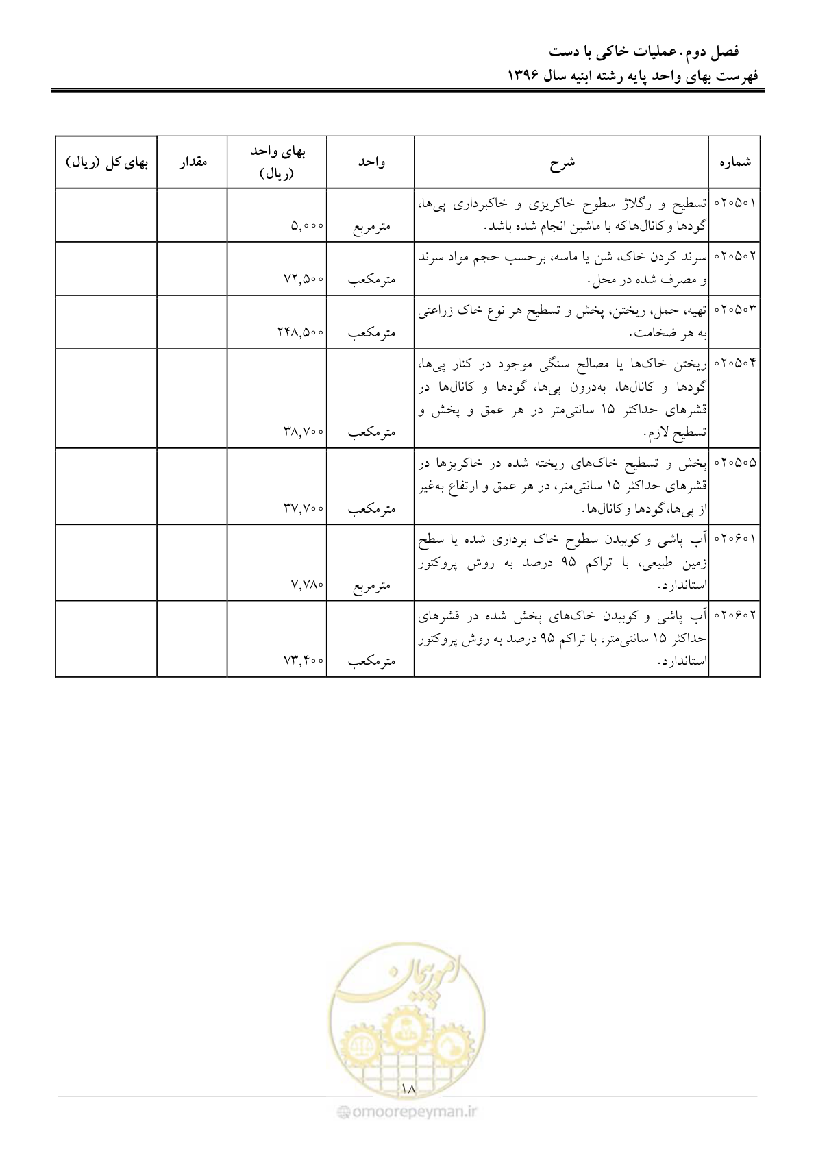 صفحه 21 از 172