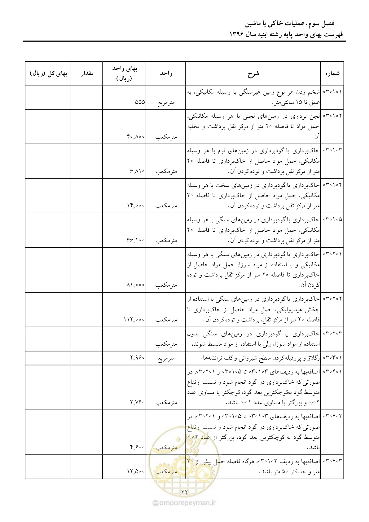 صفحه 25 از 172