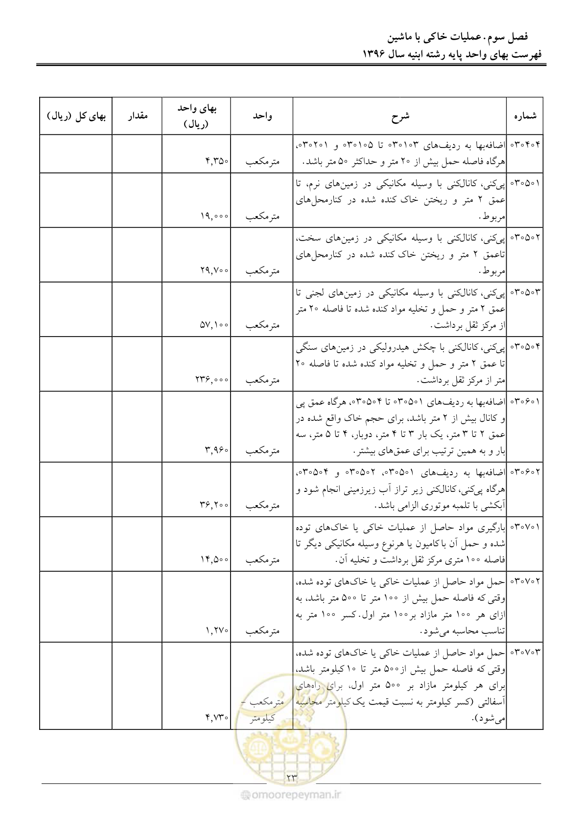 صفحه 26 از 172