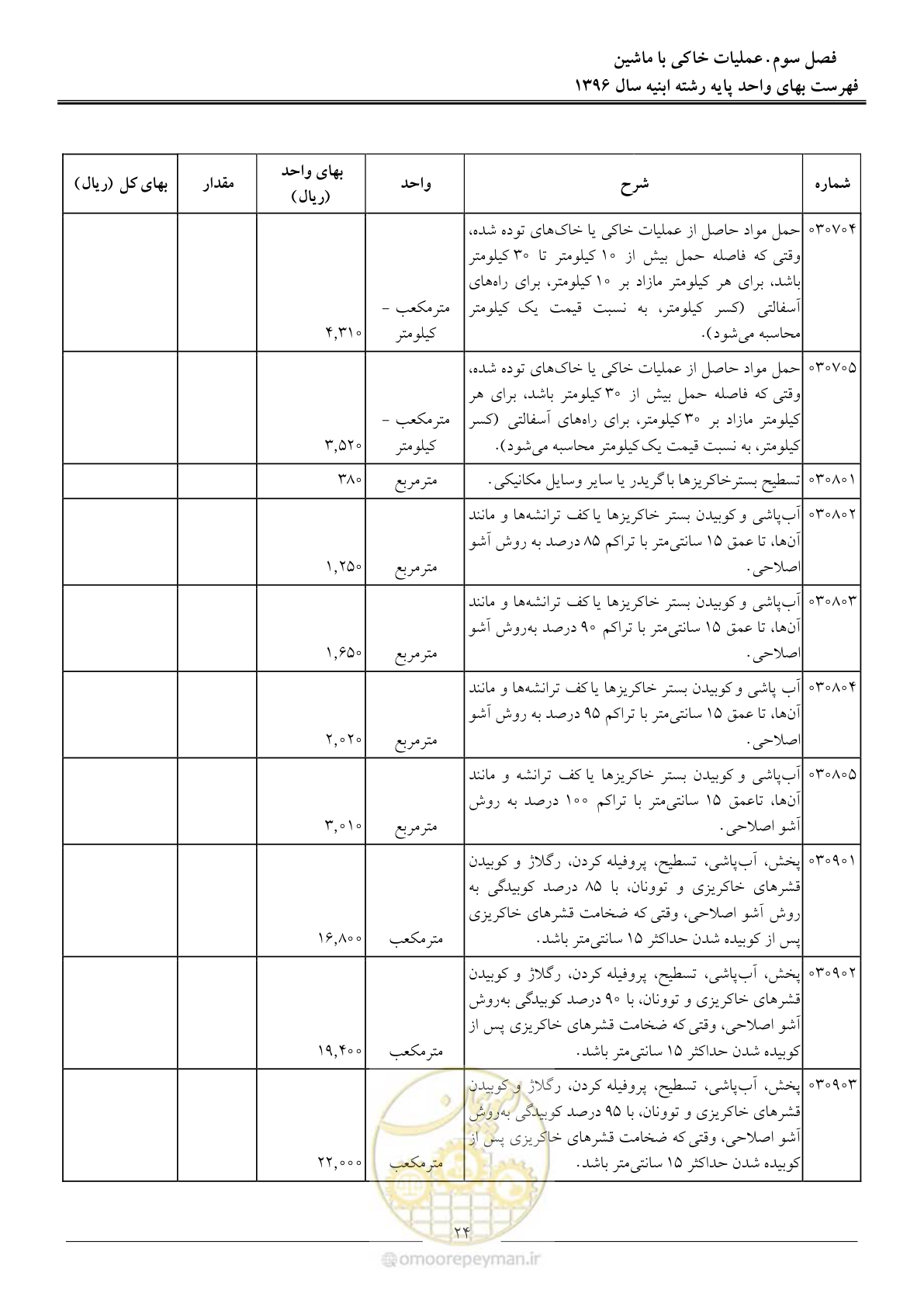 صفحه 27 از 172