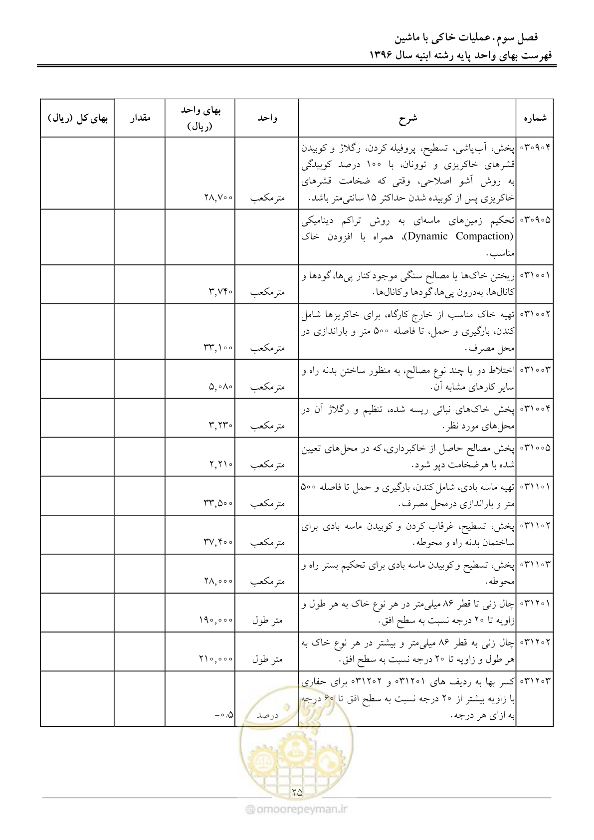 صفحه 28 از 172