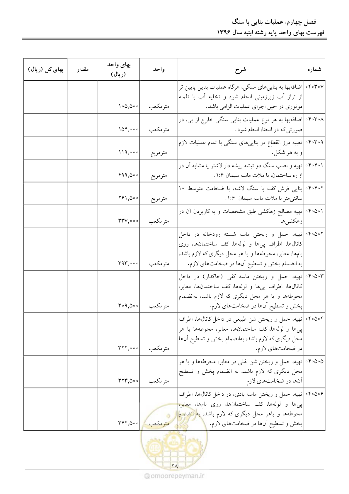 صفحه 31 از 172