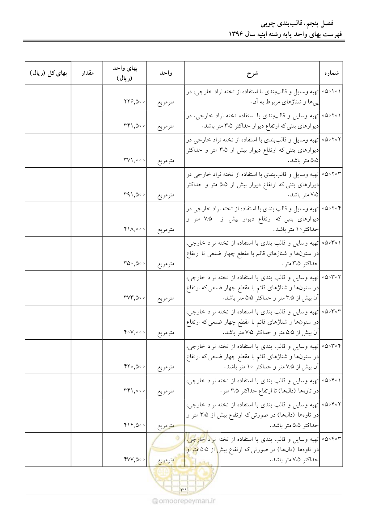 صفحه 34 از 172