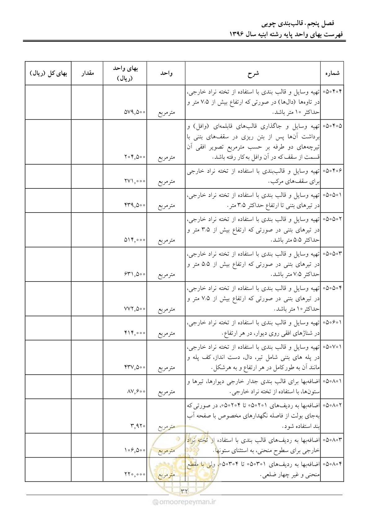 صفحه 35 از 172