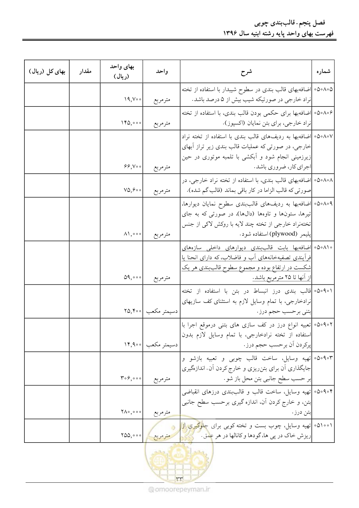 صفحه 36 از 172