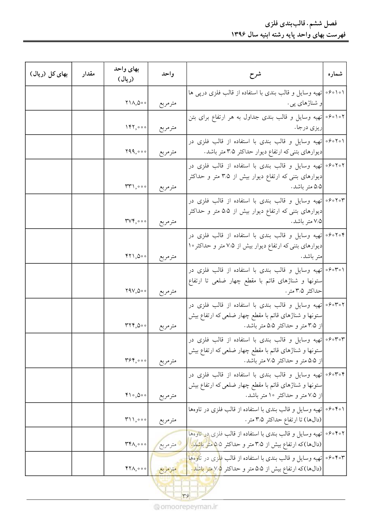 صفحه 39 از 172