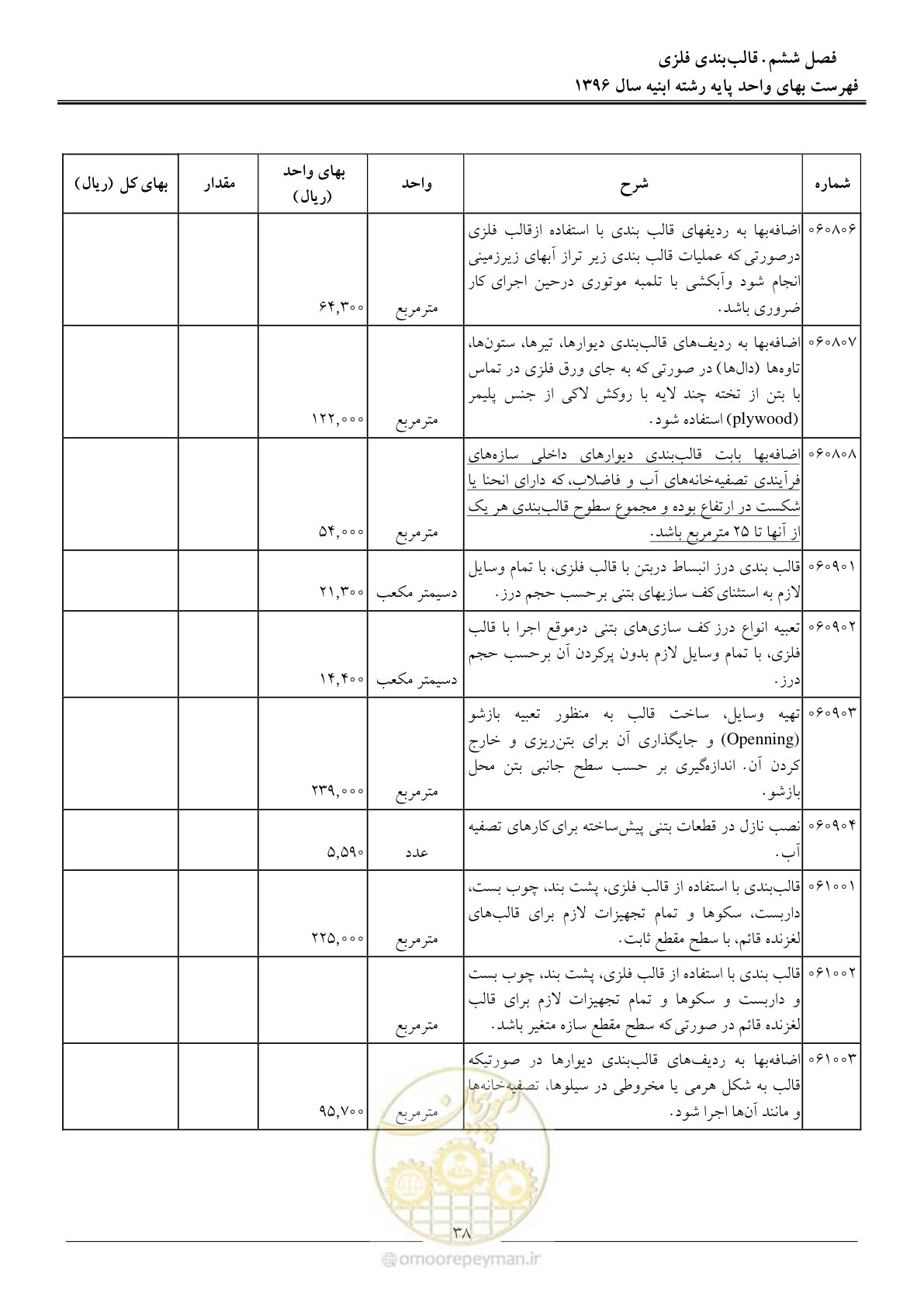 صفحه 41 از 172