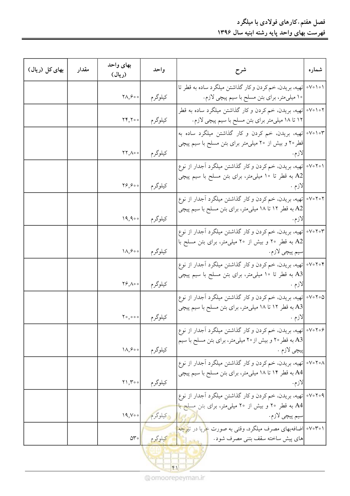 صفحه 44 از 172