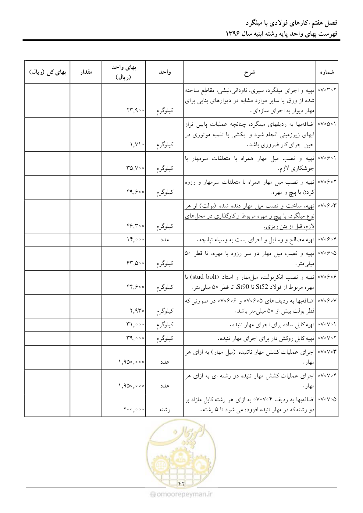 صفحه 45 از 172