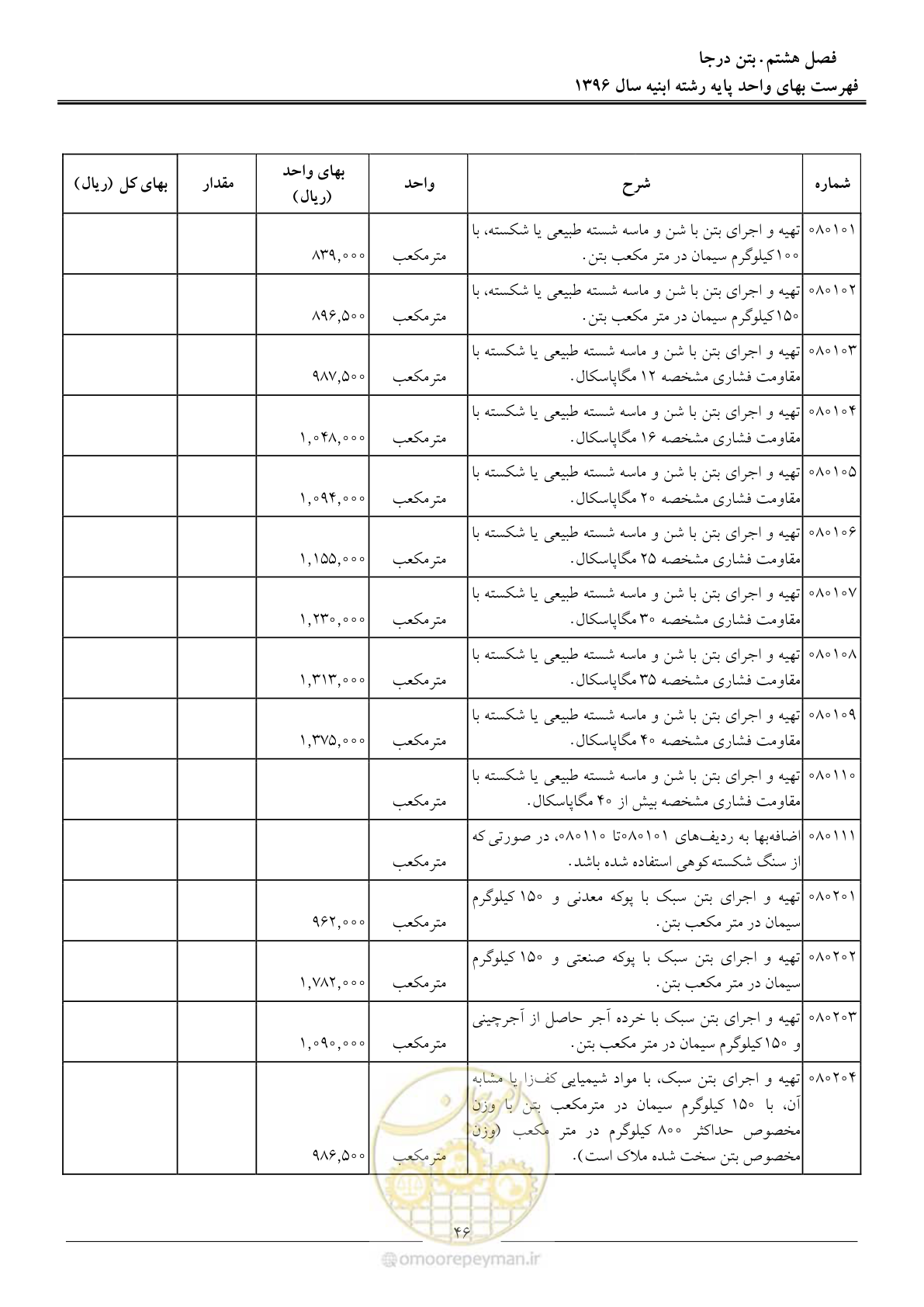 صفحه 49 از 172