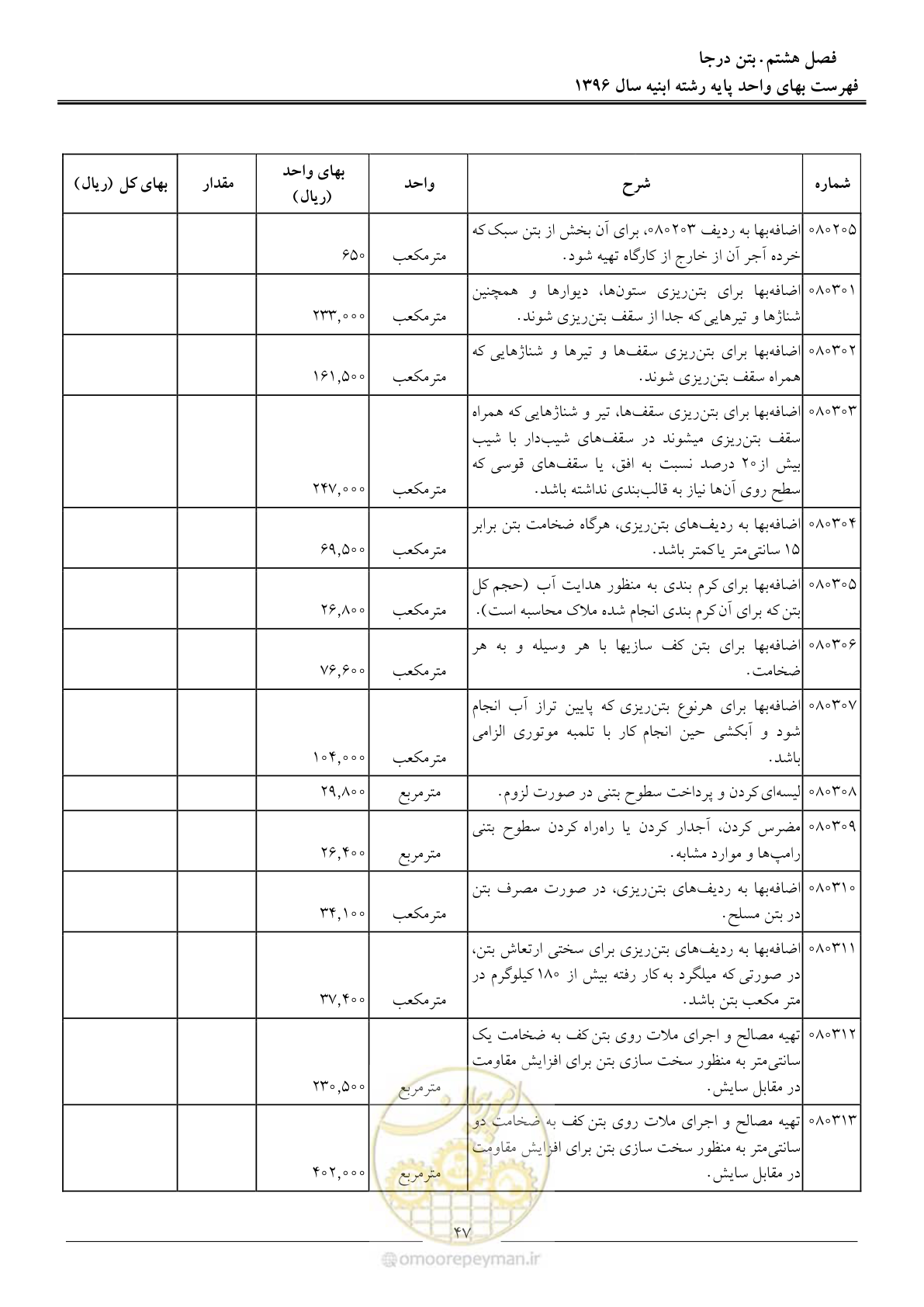 صفحه 50 از 172