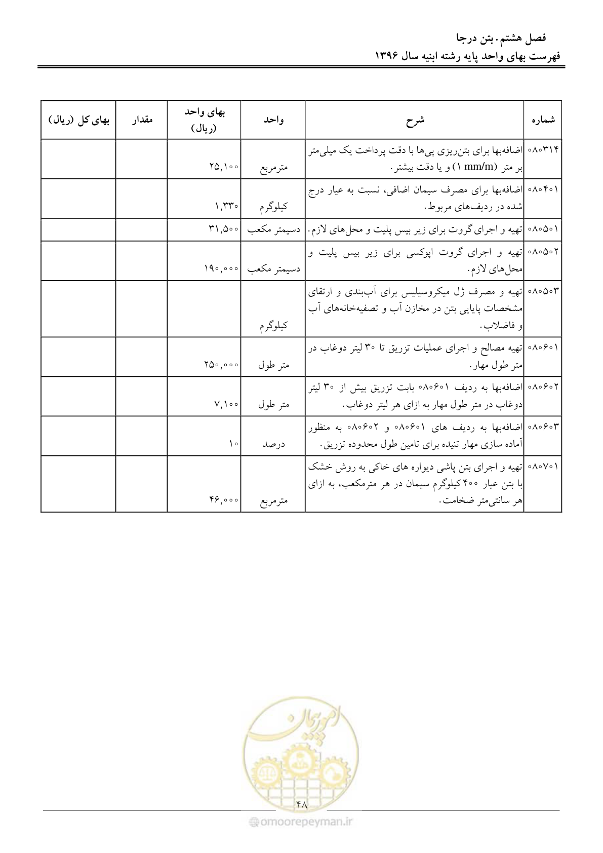 صفحه 51 از 172