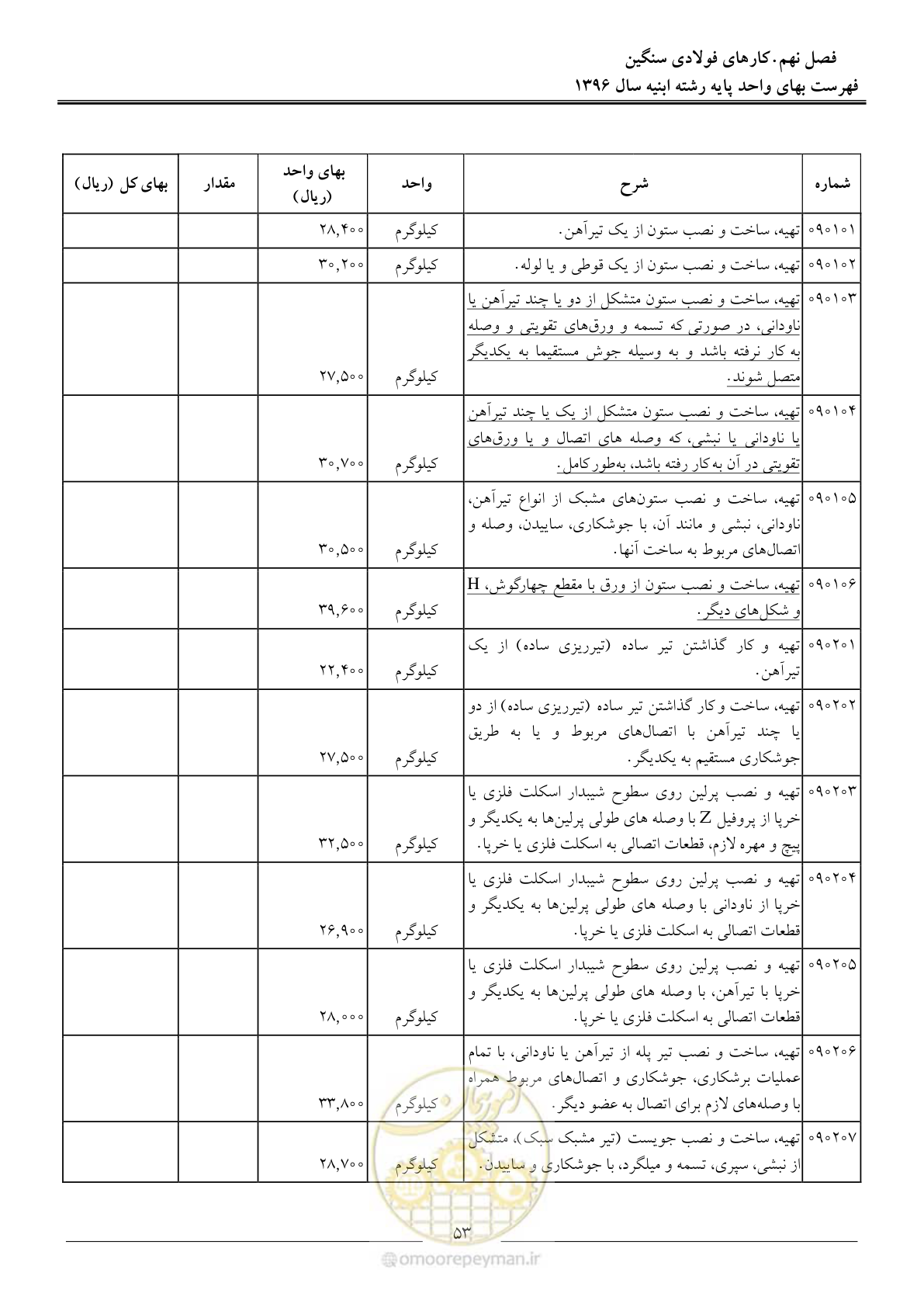 صفحه 56 از 172