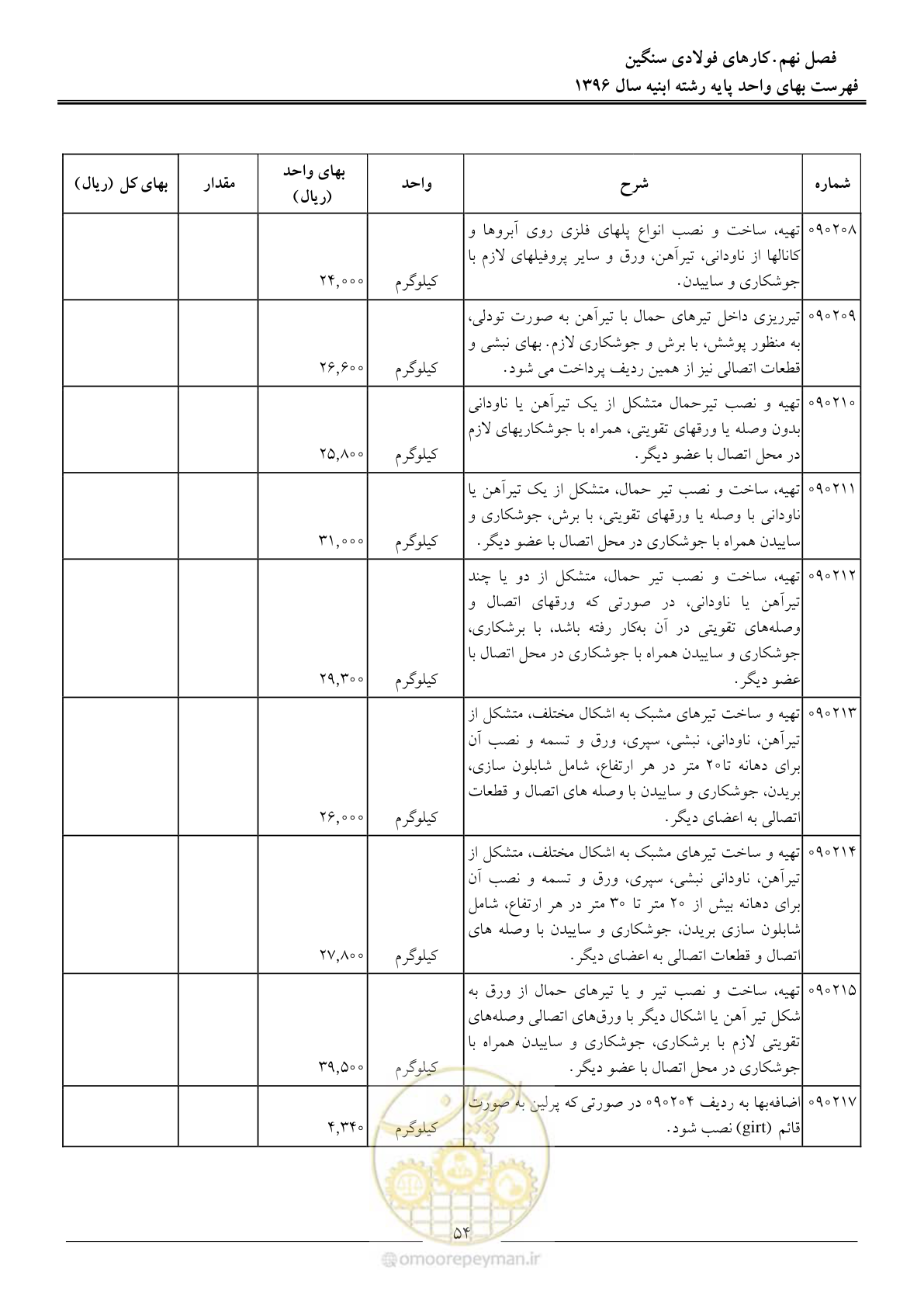 صفحه 57 از 172