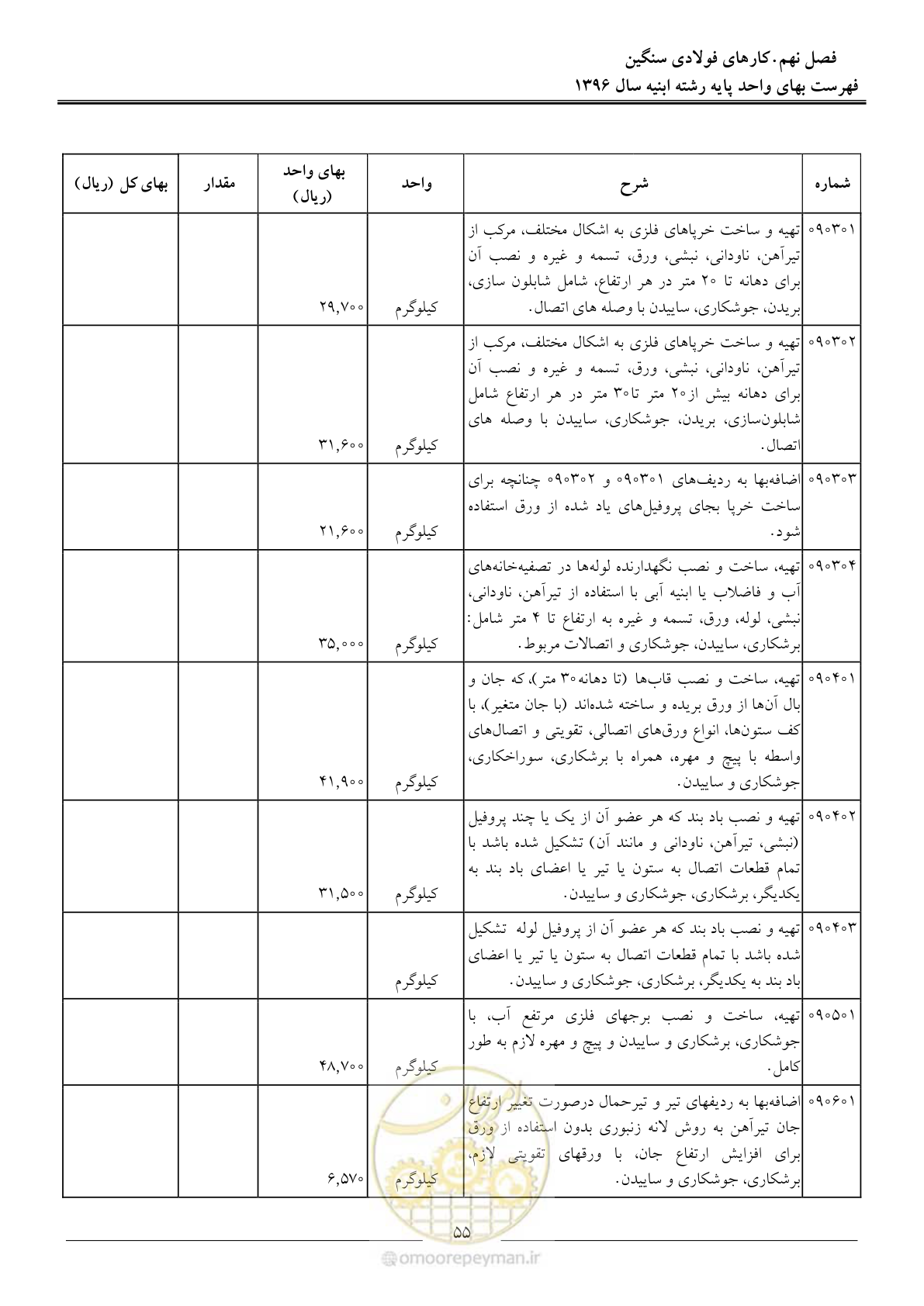 صفحه 58 از 172