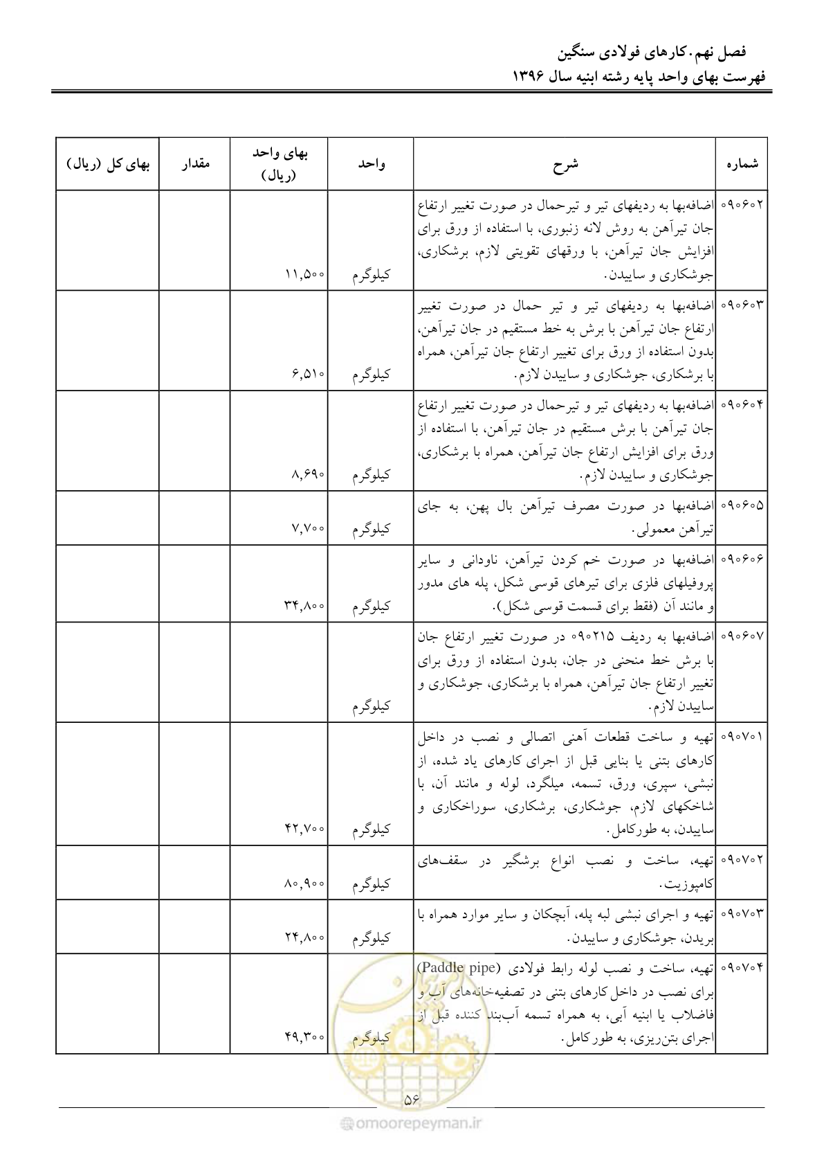 صفحه 59 از 172