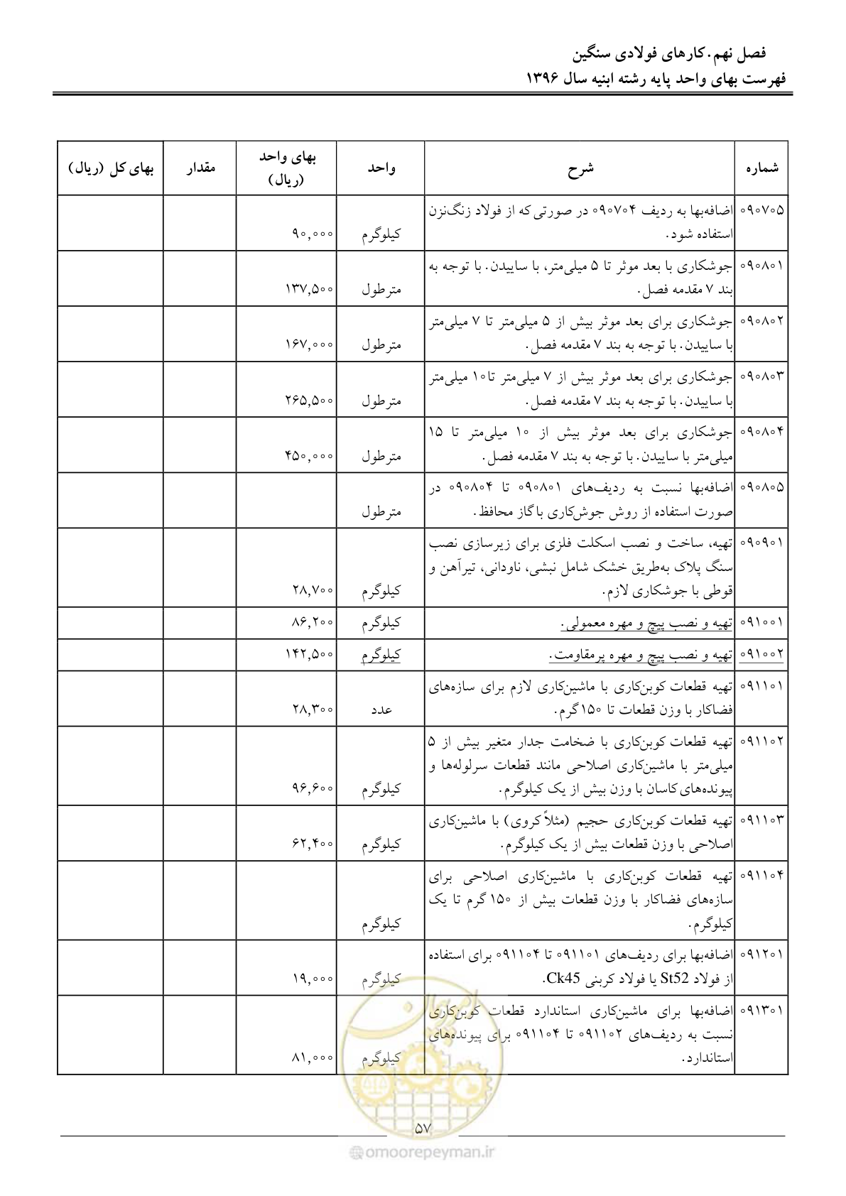 صفحه 60 از 172