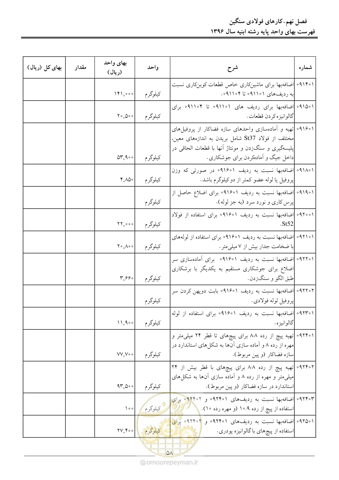 صفحه 61 از 172