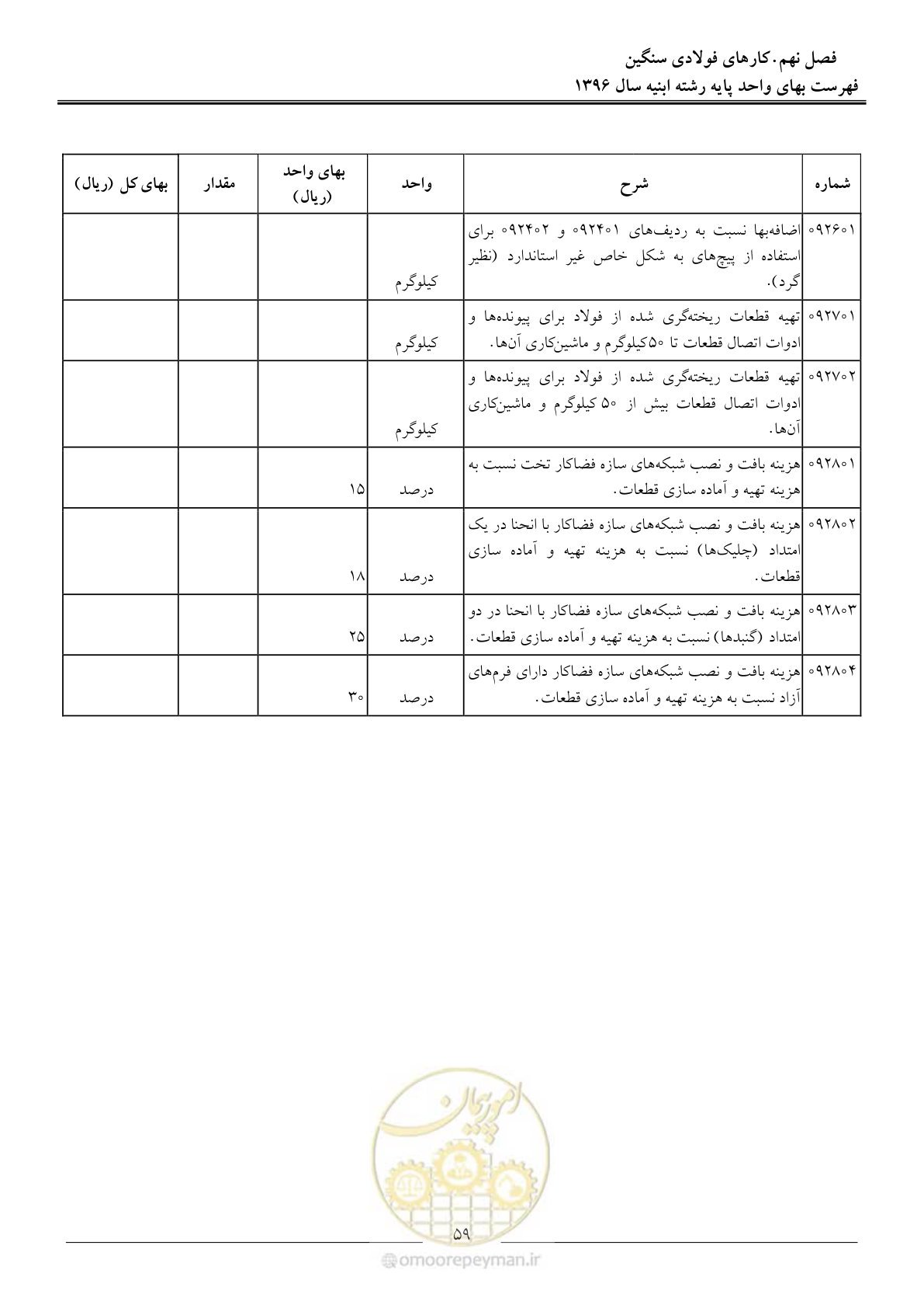 صفحه 62 از 172