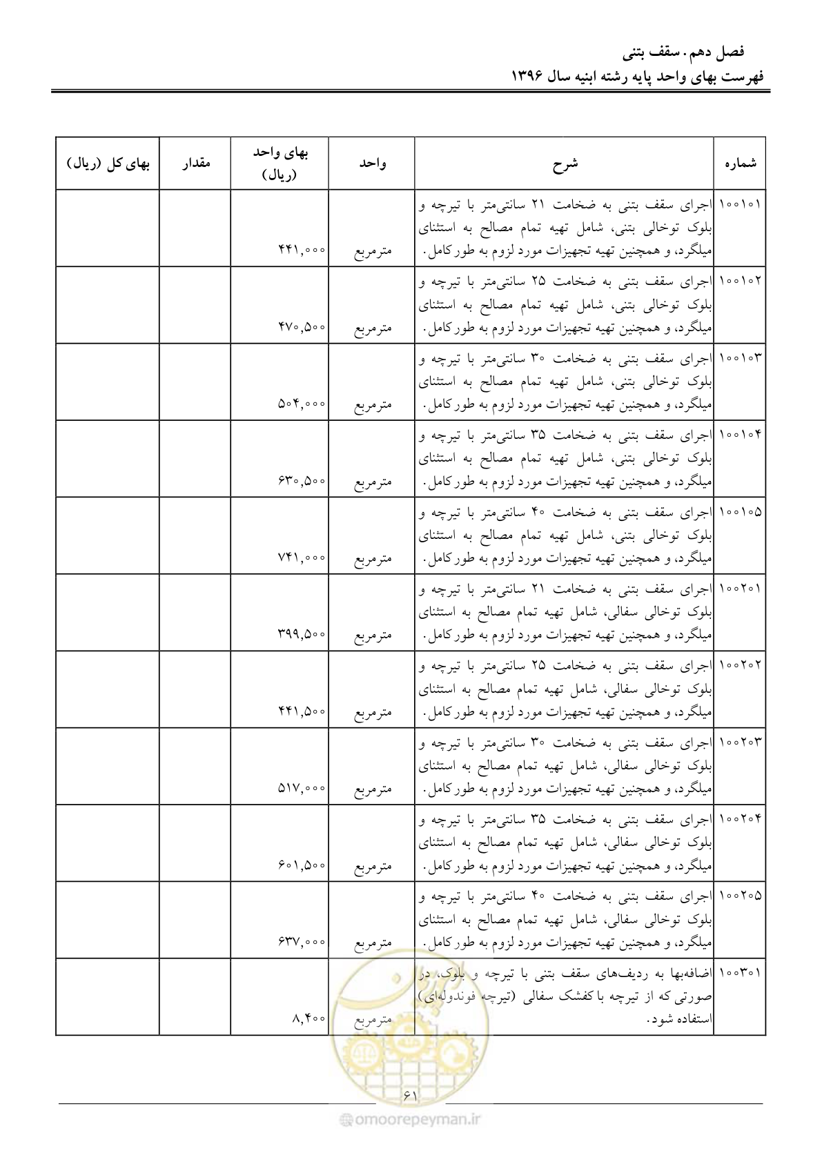 صفحه 64 از 172