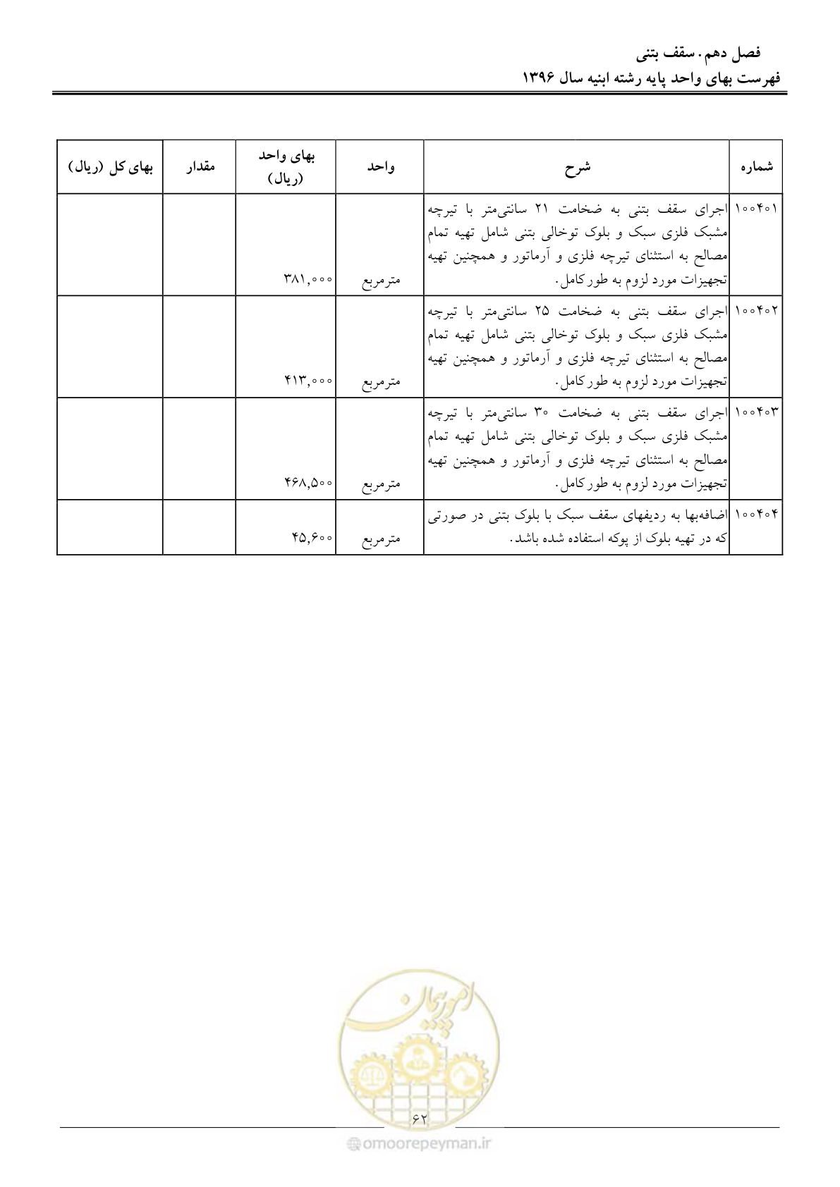 صفحه 65 از 172
