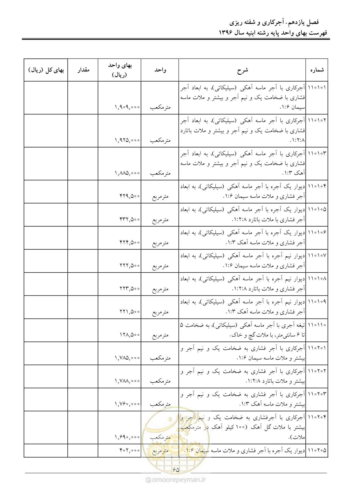 صفحه 68 از 172
