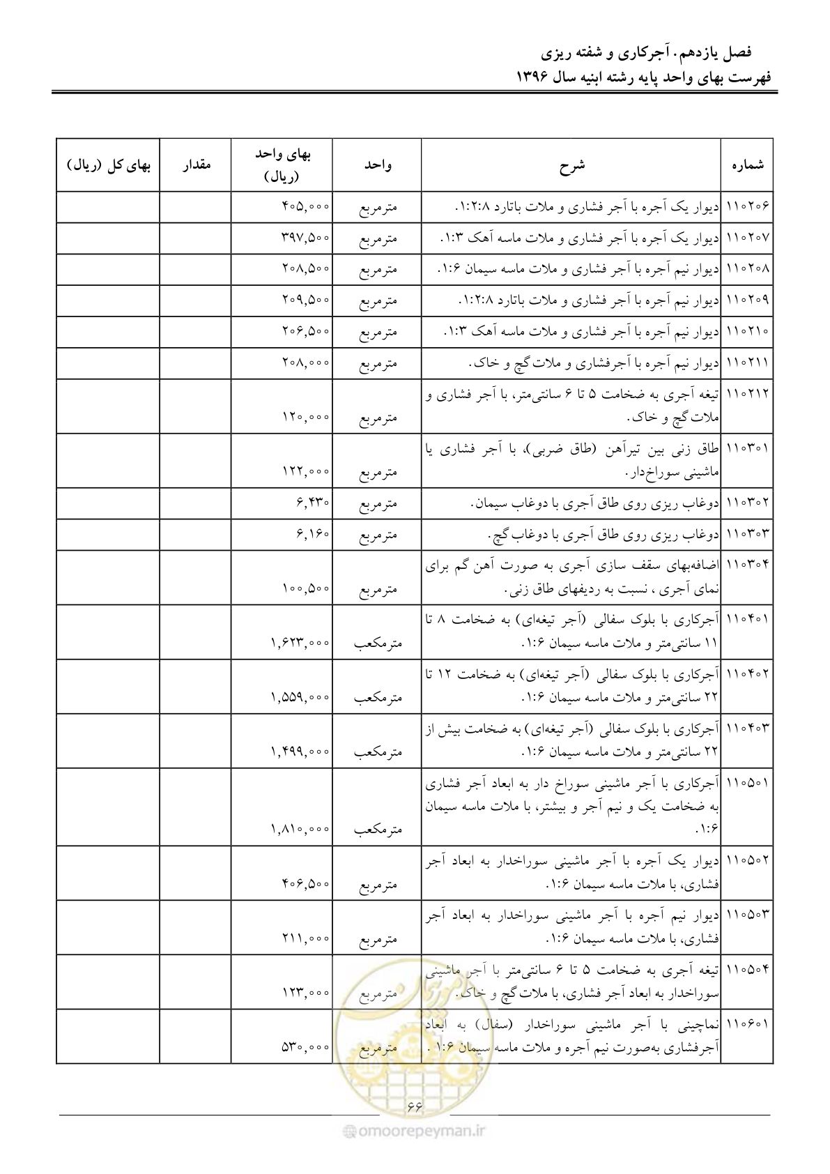 صفحه 69 از 172