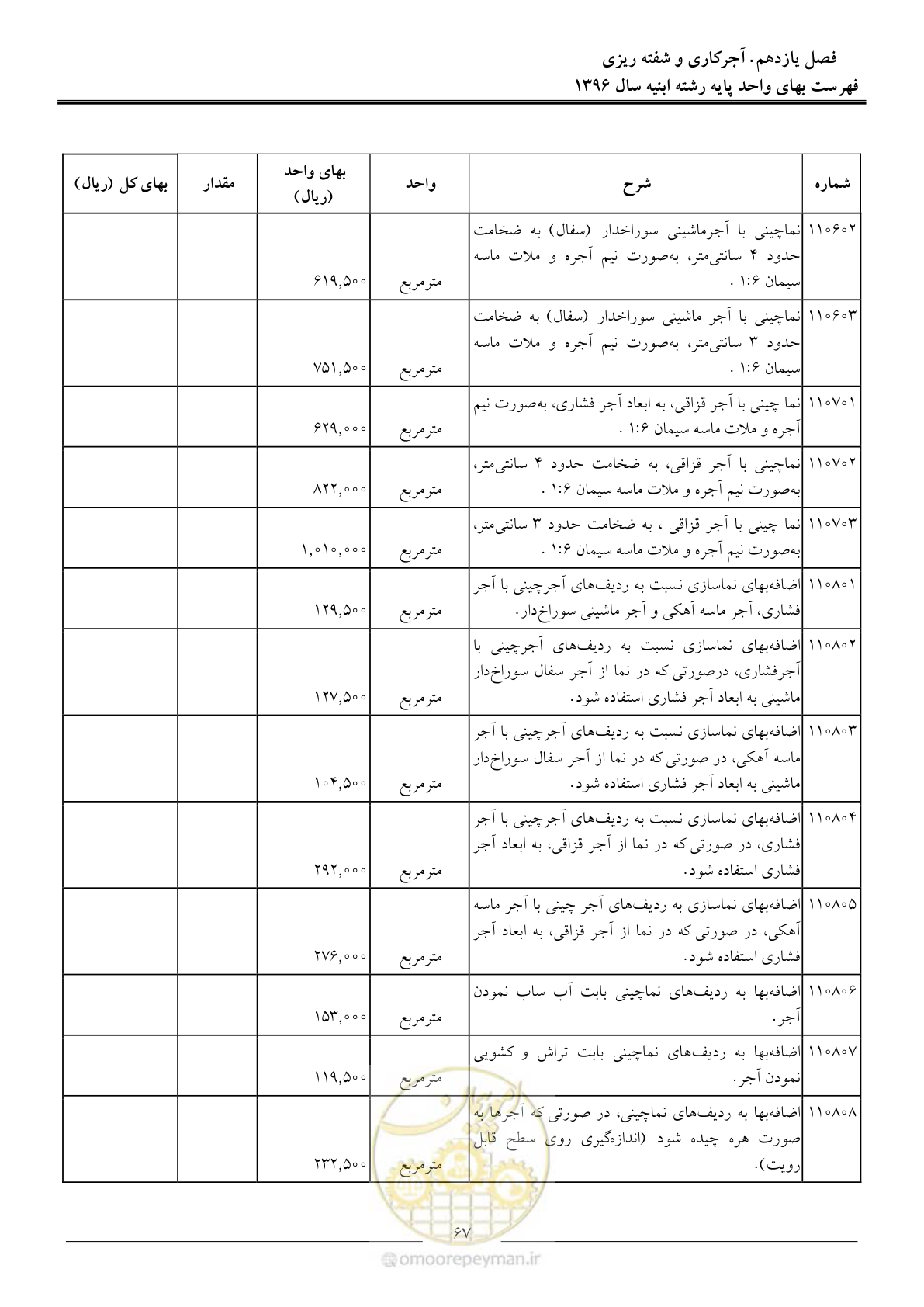صفحه 70 از 172