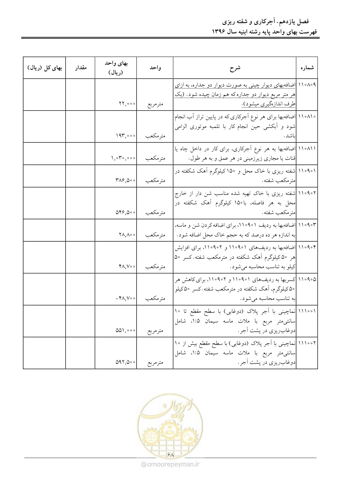 صفحه 71 از 172