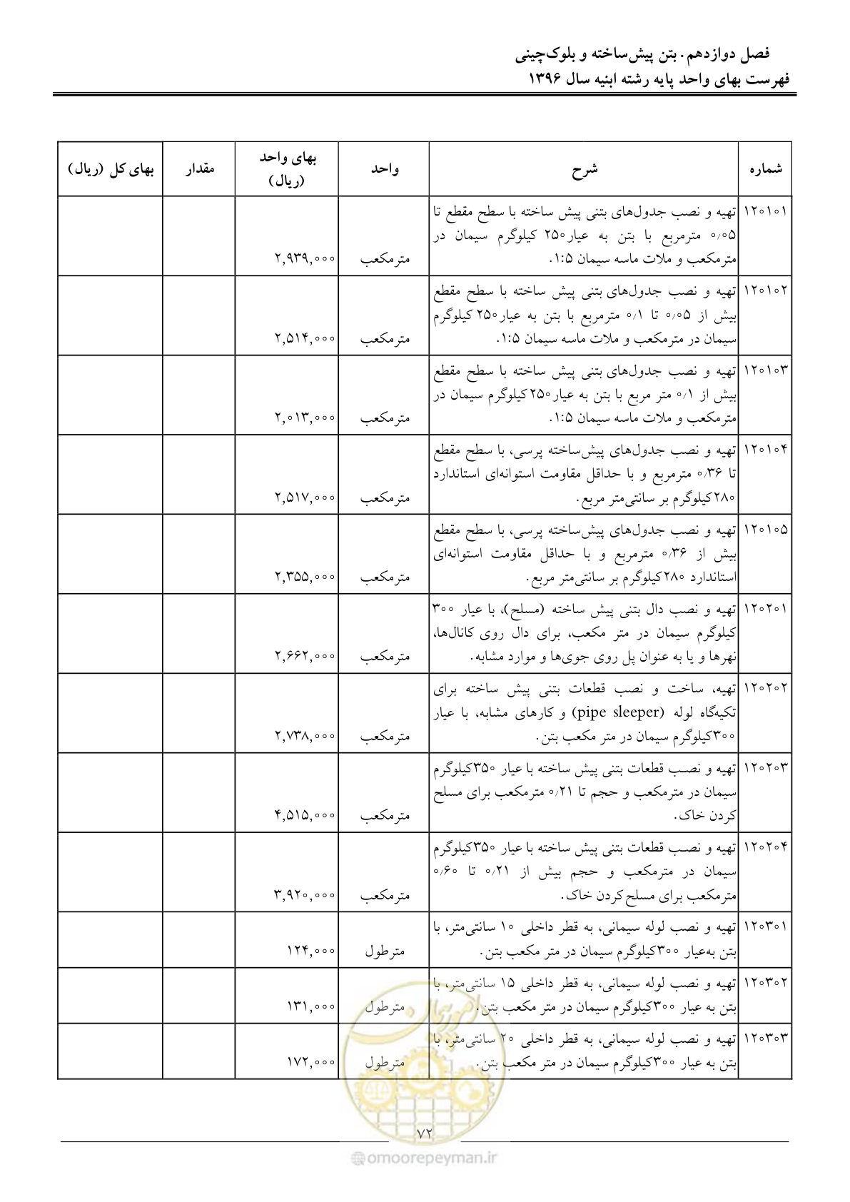 صفحه 75 از 172