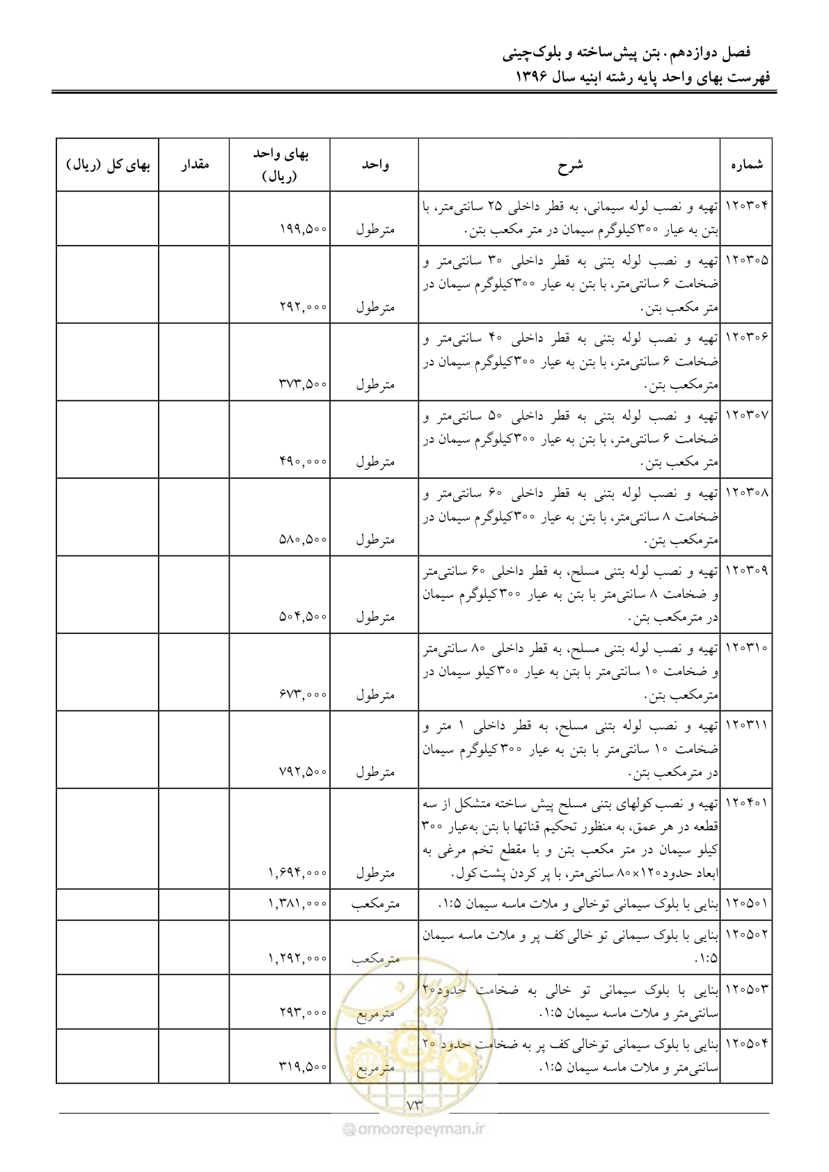 صفحه 76 از 172